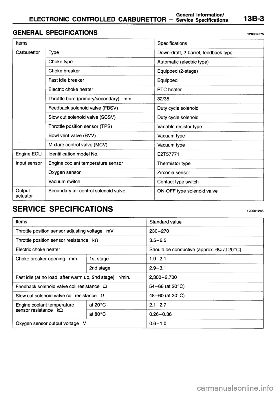 MITSUBISHI L400 1995 Workshop Service Repair Manual MITSUBISHI L400 1995 Workshop Service Repair Manual
