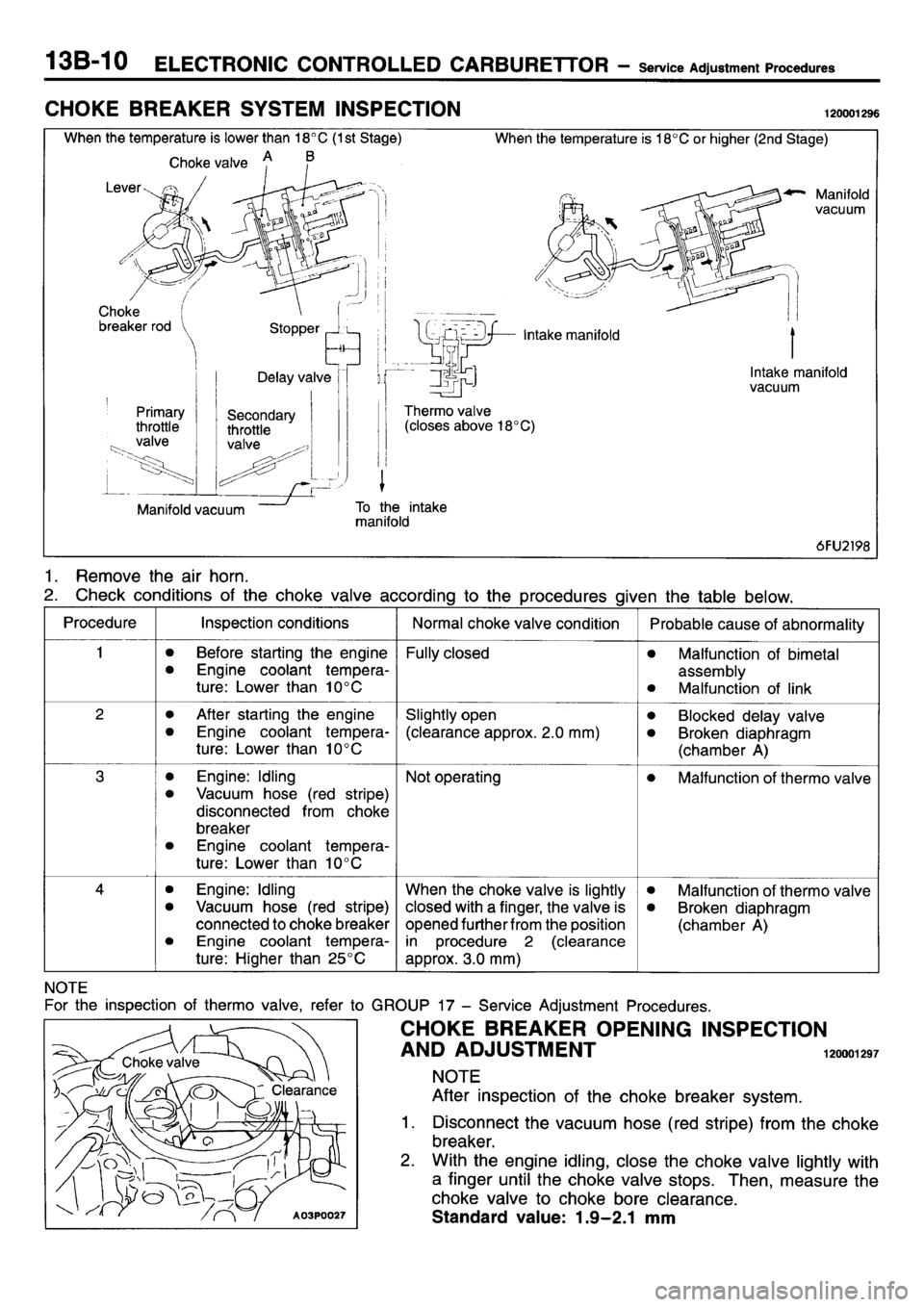 MITSUBISHI L400 1995 Workshop Service Repair Manual MITSUBISHI L400 1995 Workshop Service Repair Manual