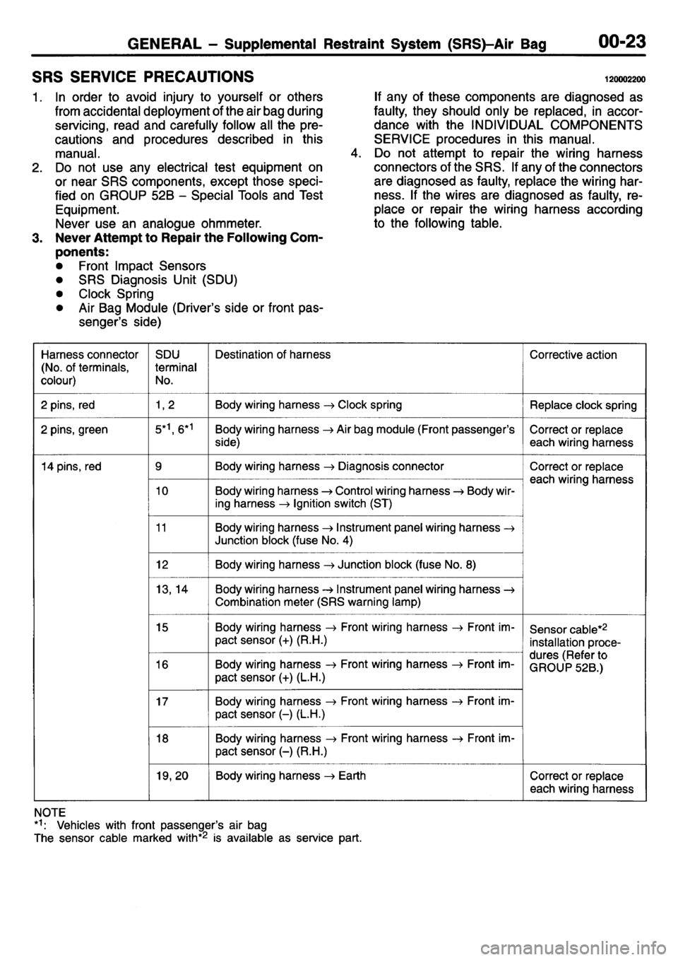 MITSUBISHI L400 1995 Workshop Service Owners Manual MITSUBISHI L400 1995 Workshop Service Owners Manual