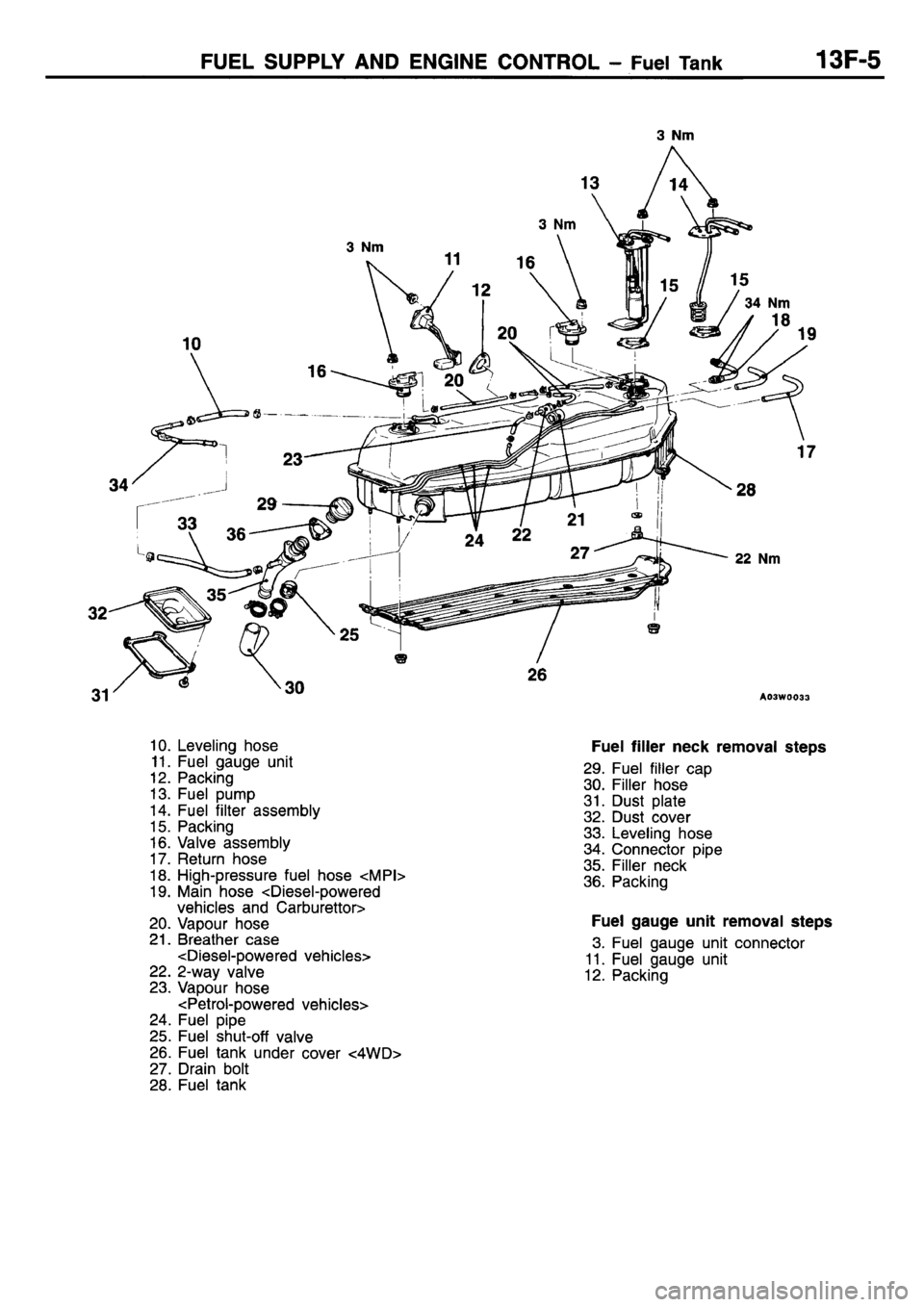 MITSUBISHI L400 1995 Workshop Service Repair Manual MITSUBISHI L400 1995 Workshop Service Repair Manual
