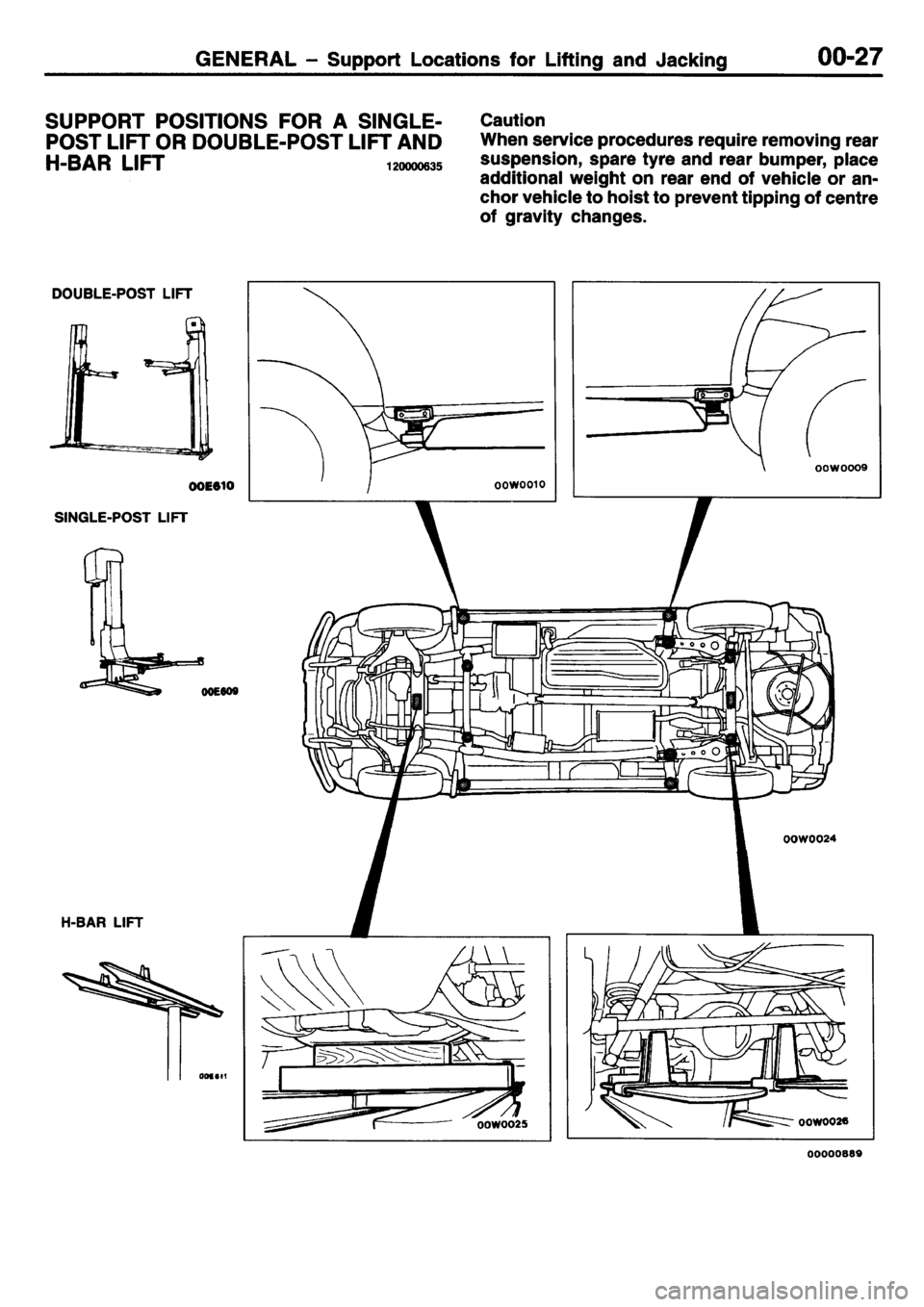 MITSUBISHI L400 1995 Workshop Service Owners Manual MITSUBISHI L400 1995 Workshop Service Owners Manual