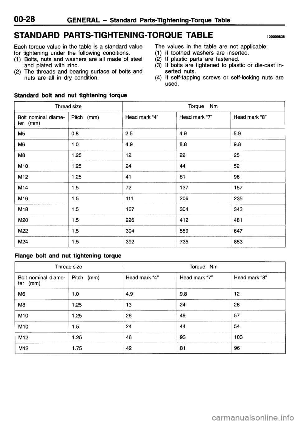 MITSUBISHI L400 1995 Workshop Service Owners Guide MITSUBISHI L400 1995 Workshop Service Owners Guide
