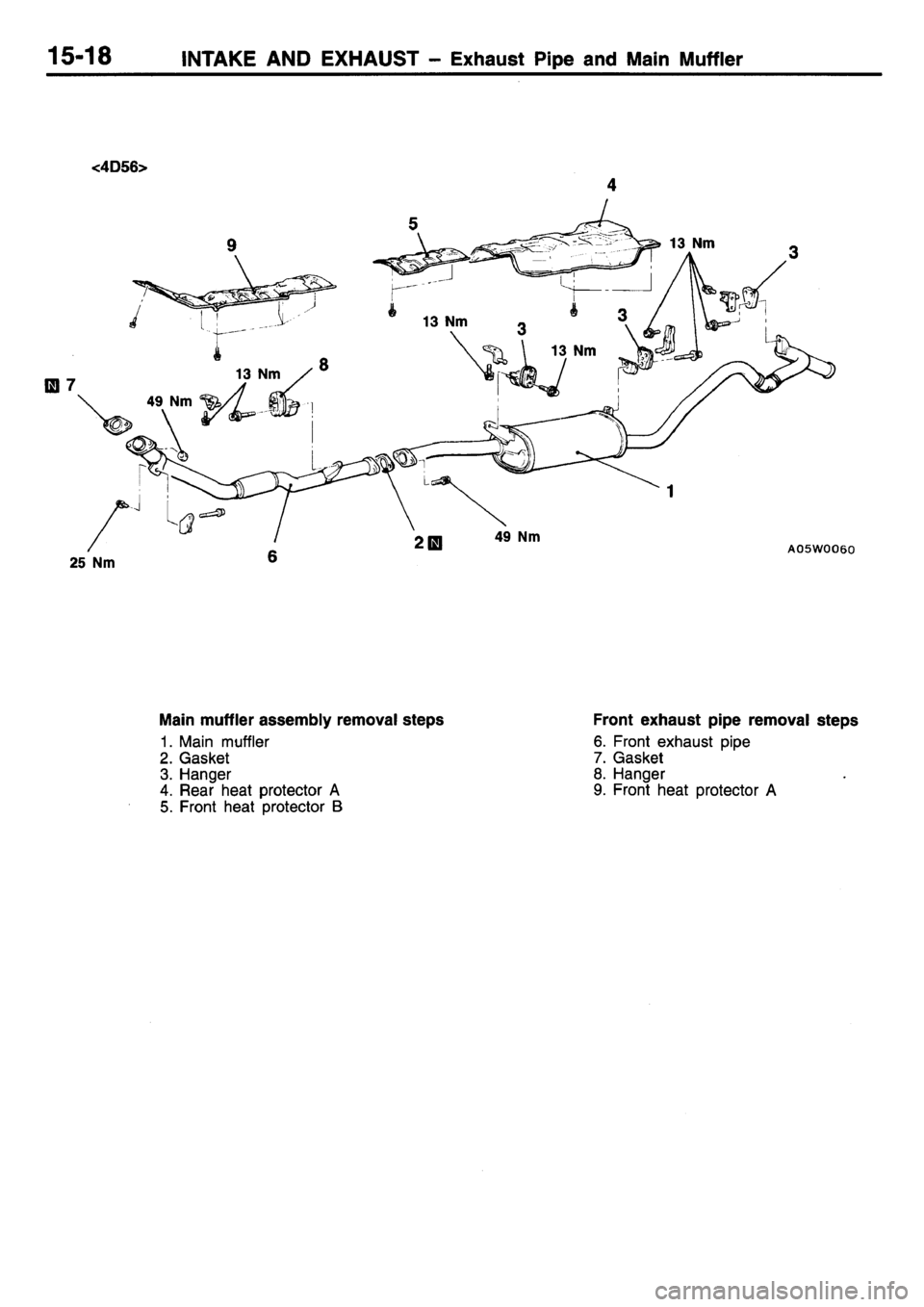 MITSUBISHI L400 1995 Workshop Service Repair Manual MITSUBISHI L400 1995 Workshop Service Repair Manual