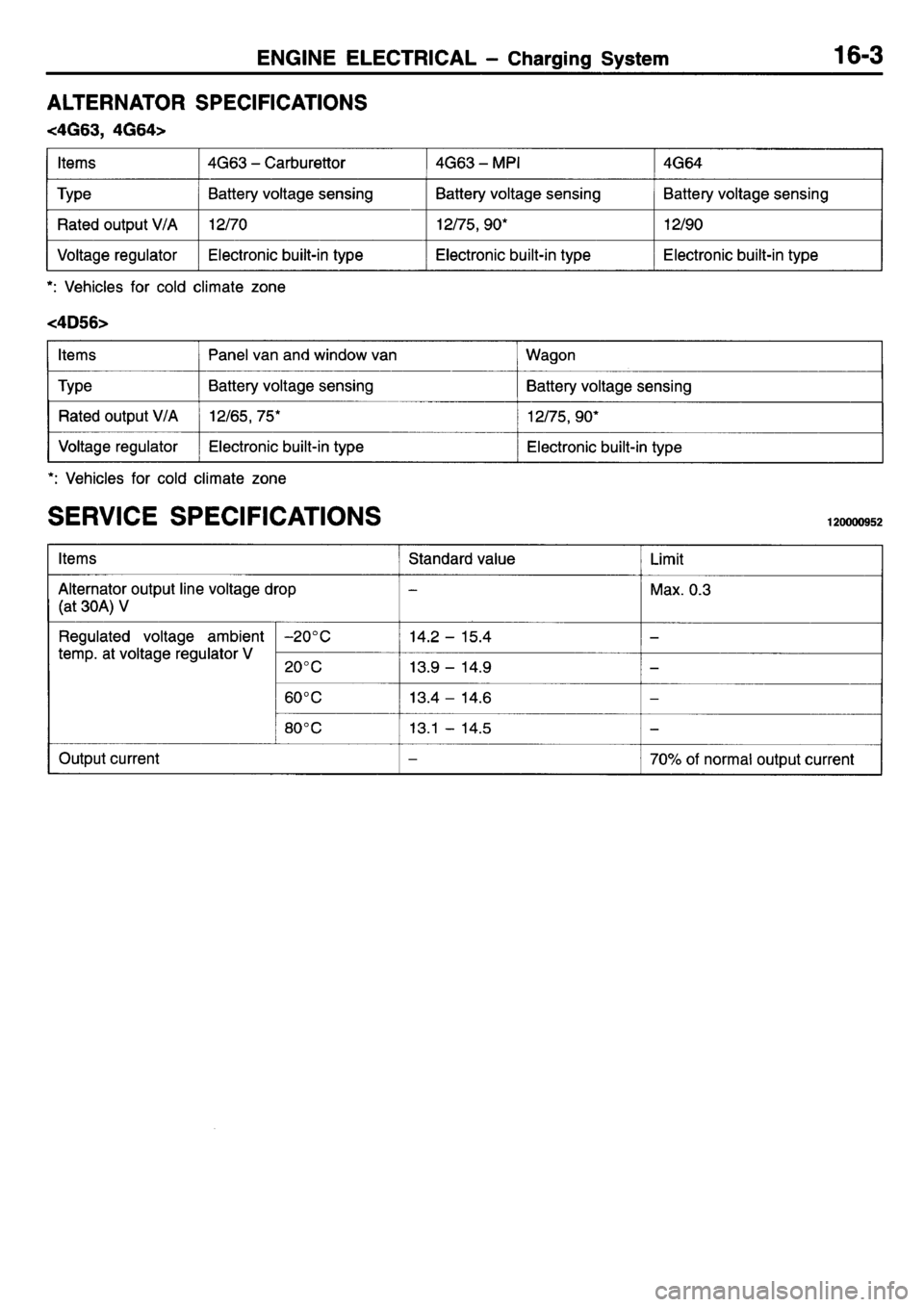MITSUBISHI L400 1995 Workshop Service Repair Manual MITSUBISHI L400 1995 Workshop Service Repair Manual
