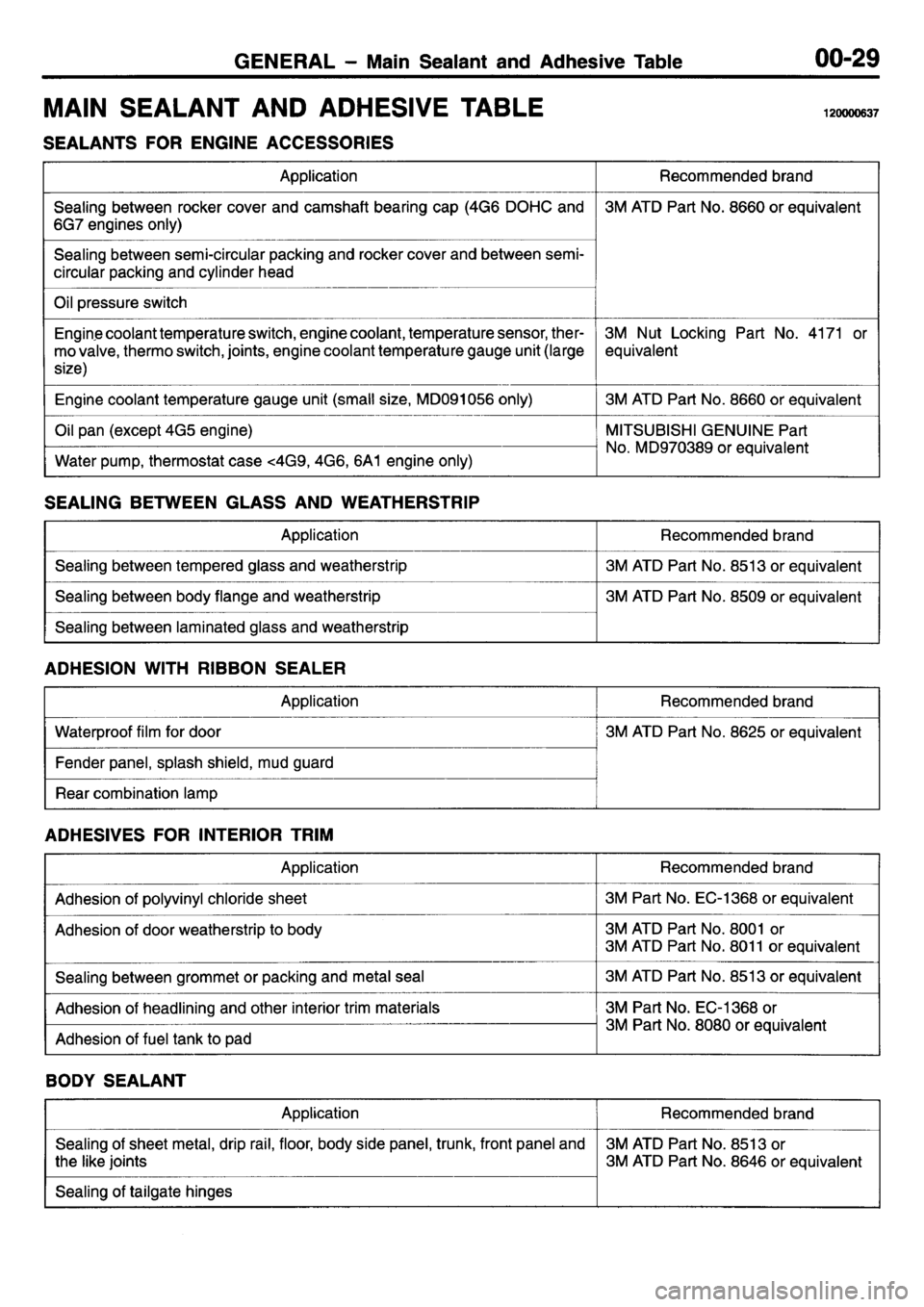 MITSUBISHI L400 1995 Workshop Service Owners Guide MITSUBISHI L400 1995 Workshop Service Owners Guide