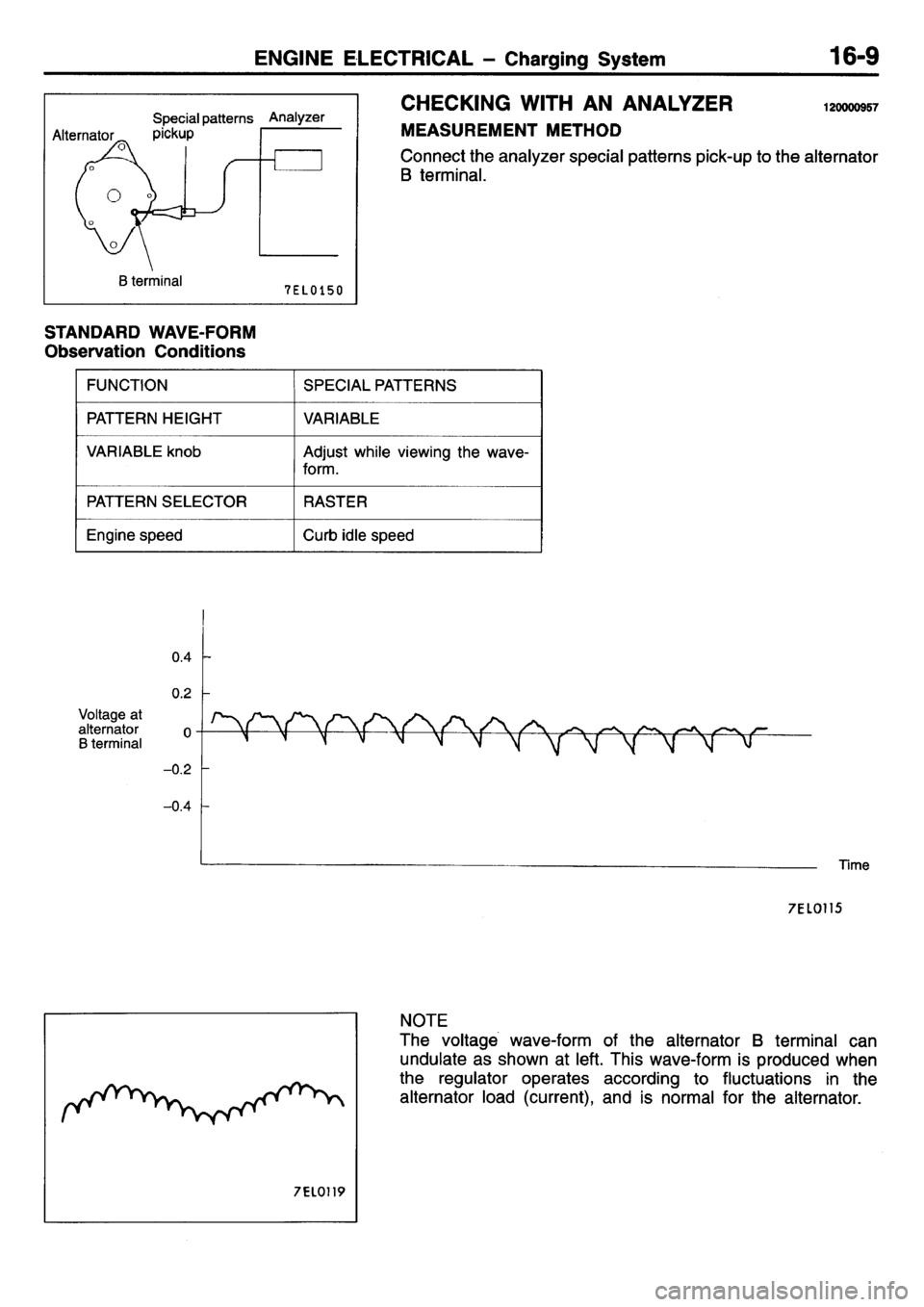 MITSUBISHI L400 1995 Workshop Service Repair Manual MITSUBISHI L400 1995 Workshop Service Repair Manual