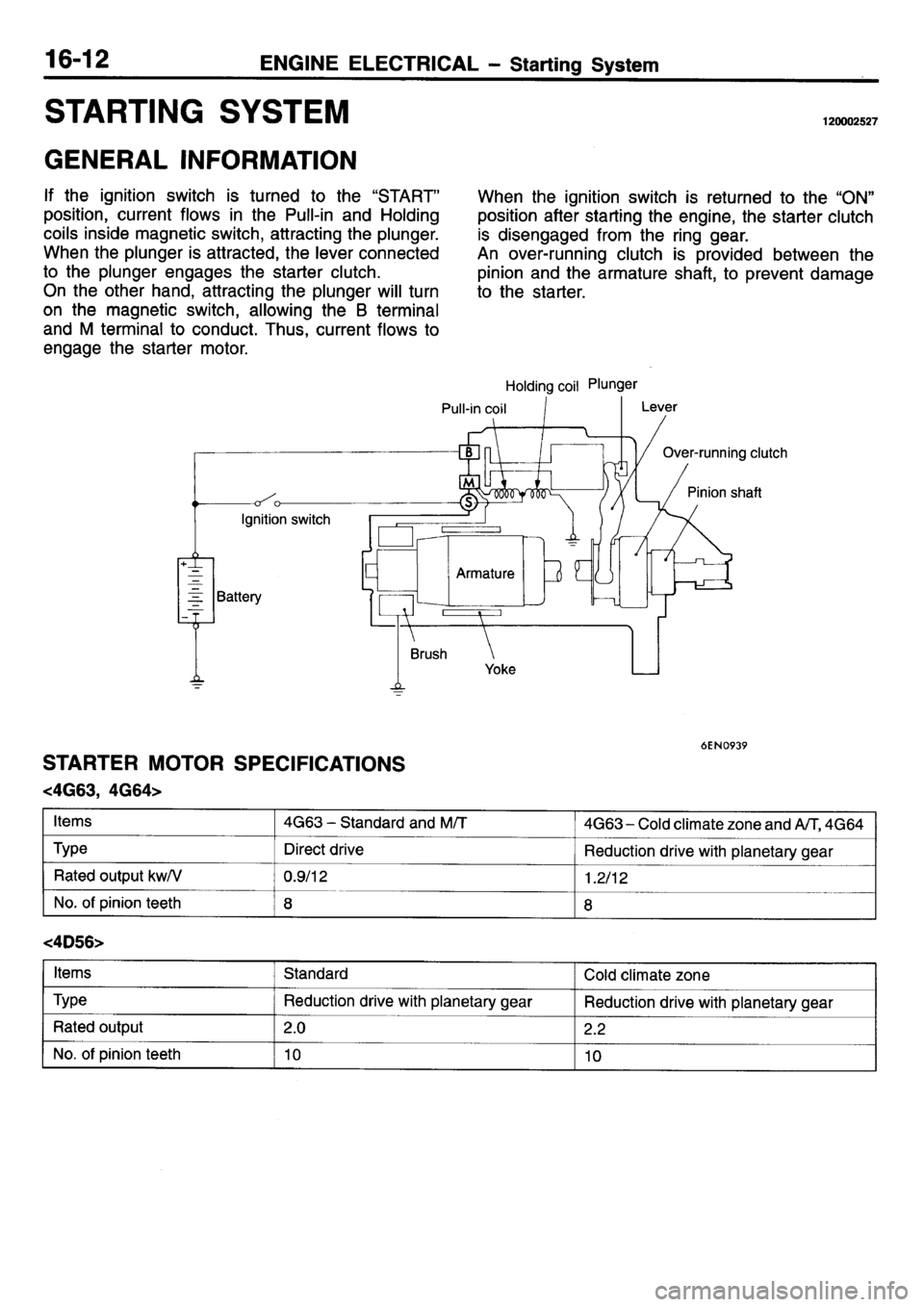 MITSUBISHI L400 1995 Workshop Service Repair Manual MITSUBISHI L400 1995 Workshop Service Repair Manual