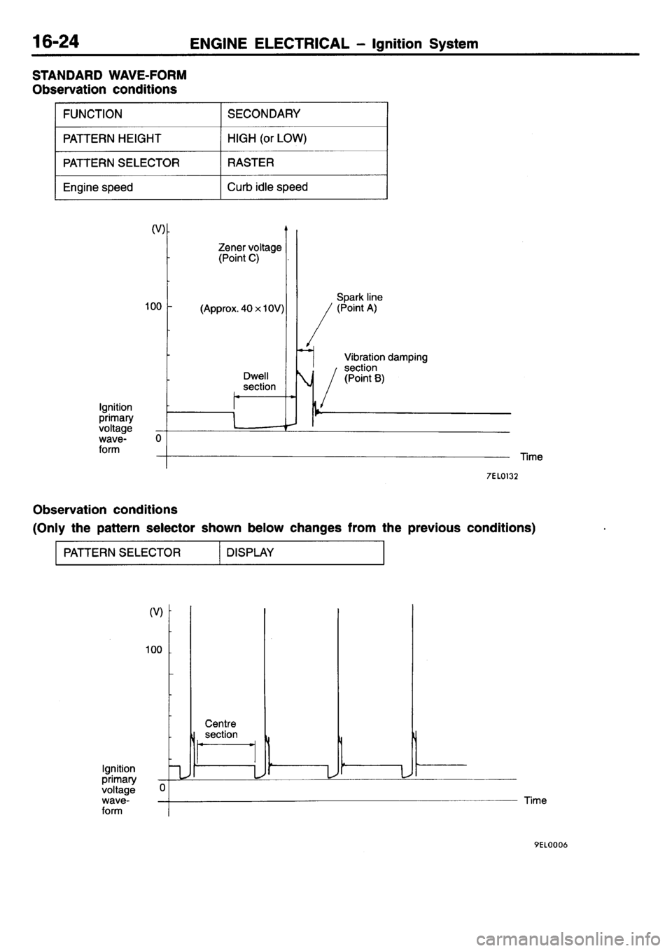 MITSUBISHI L400 1995 Workshop Service Repair Manual MITSUBISHI L400 1995 Workshop Service Repair Manual