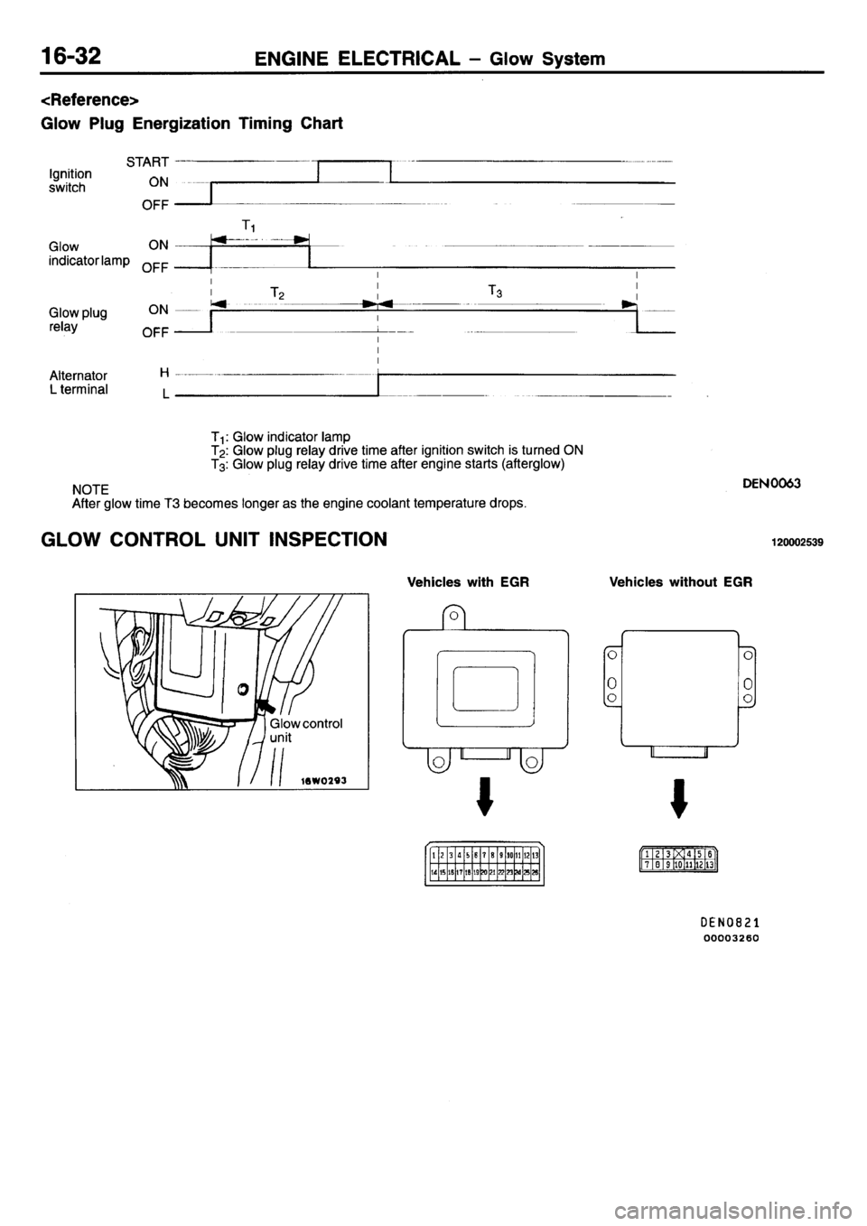 MITSUBISHI L400 1995 Workshop Service Repair Manual MITSUBISHI L400 1995 Workshop Service Repair Manual