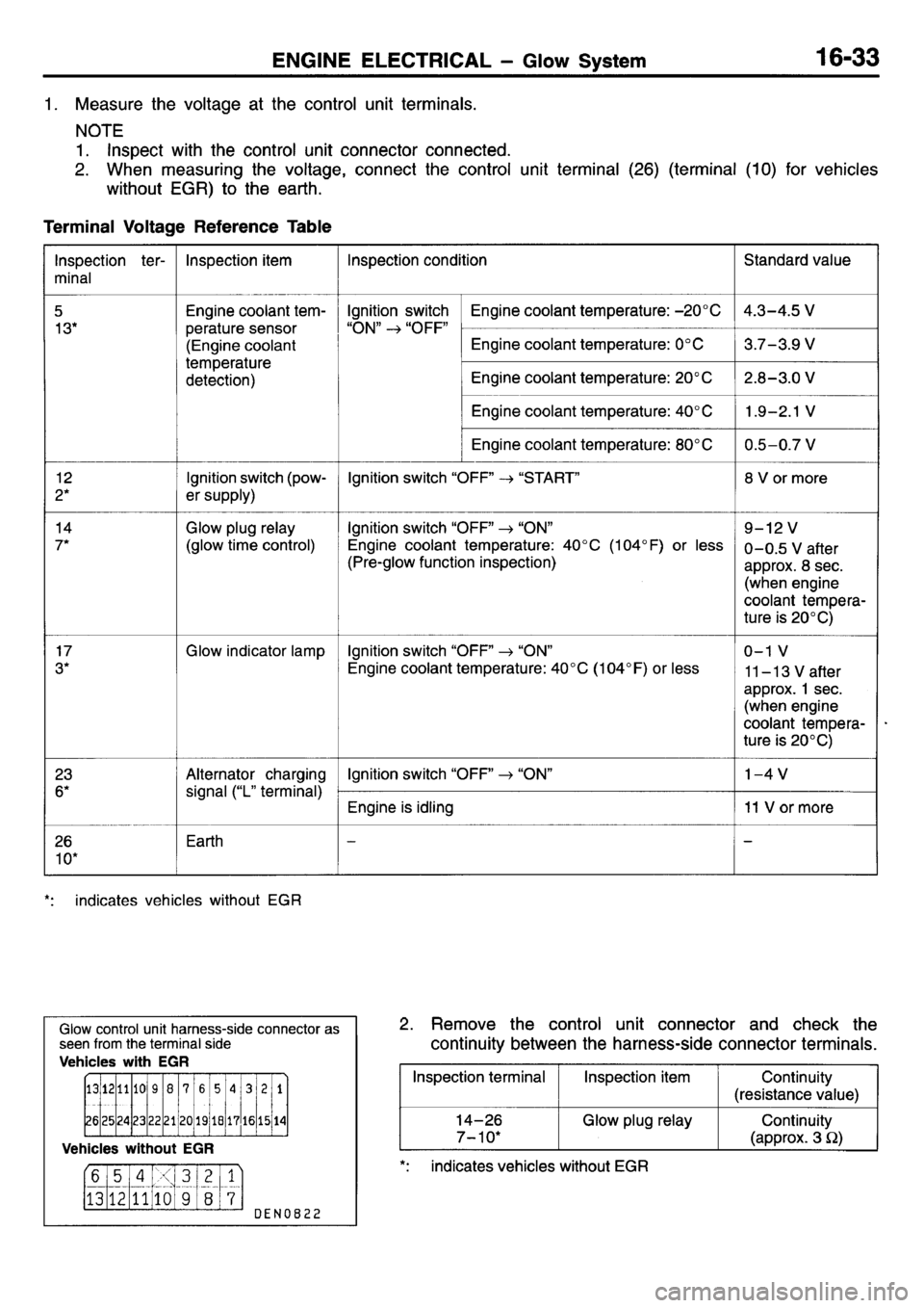 MITSUBISHI L400 1995 Workshop Service Repair Manual MITSUBISHI L400 1995 Workshop Service Repair Manual