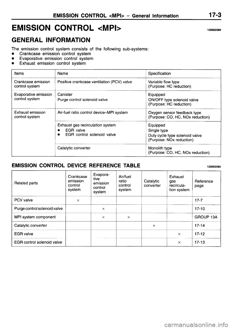 MITSUBISHI L400 1995 Workshop Service Repair Manual MITSUBISHI L400 1995 Workshop Service Repair Manual