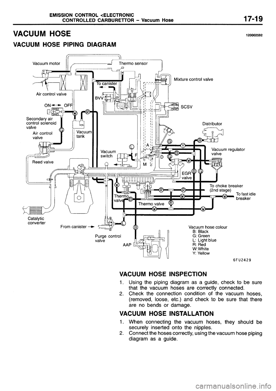 MITSUBISHI L400 1995  Workshop  Service Repair Manual 