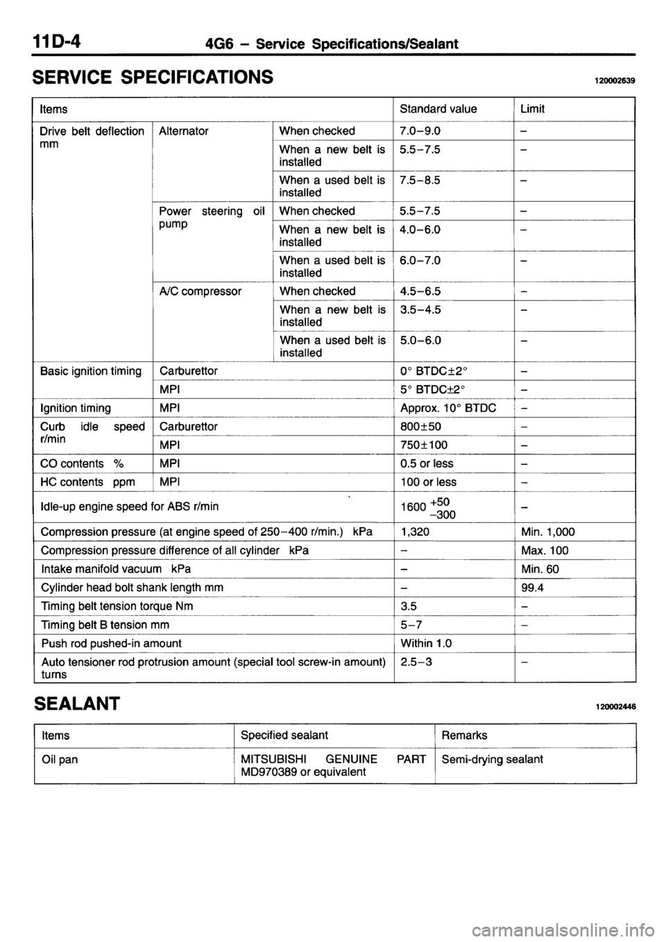 MITSUBISHI L400 1995 Workshop Service Owners Guide MITSUBISHI L400 1995 Workshop Service Owners Guide