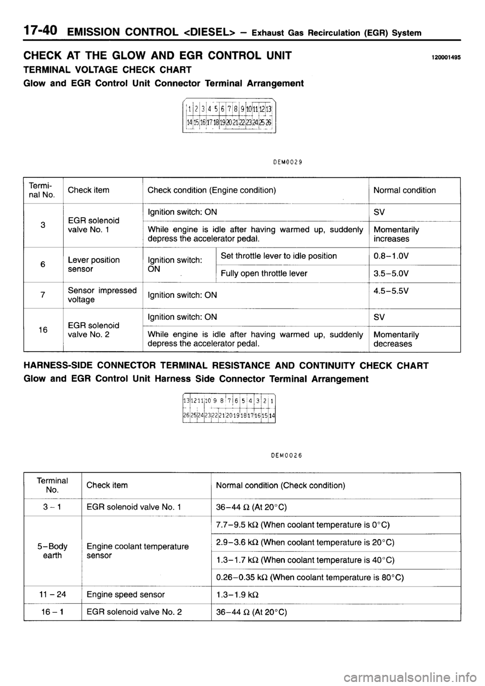 MITSUBISHI L400 1995 Workshop Service Repair Manual MITSUBISHI L400 1995 Workshop Service Repair Manual