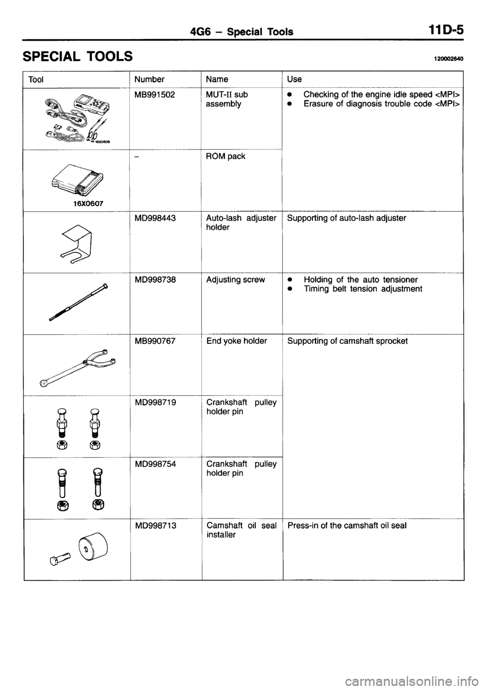 MITSUBISHI L400 1995 Workshop Service Owners Guide MITSUBISHI L400 1995 Workshop Service Owners Guide