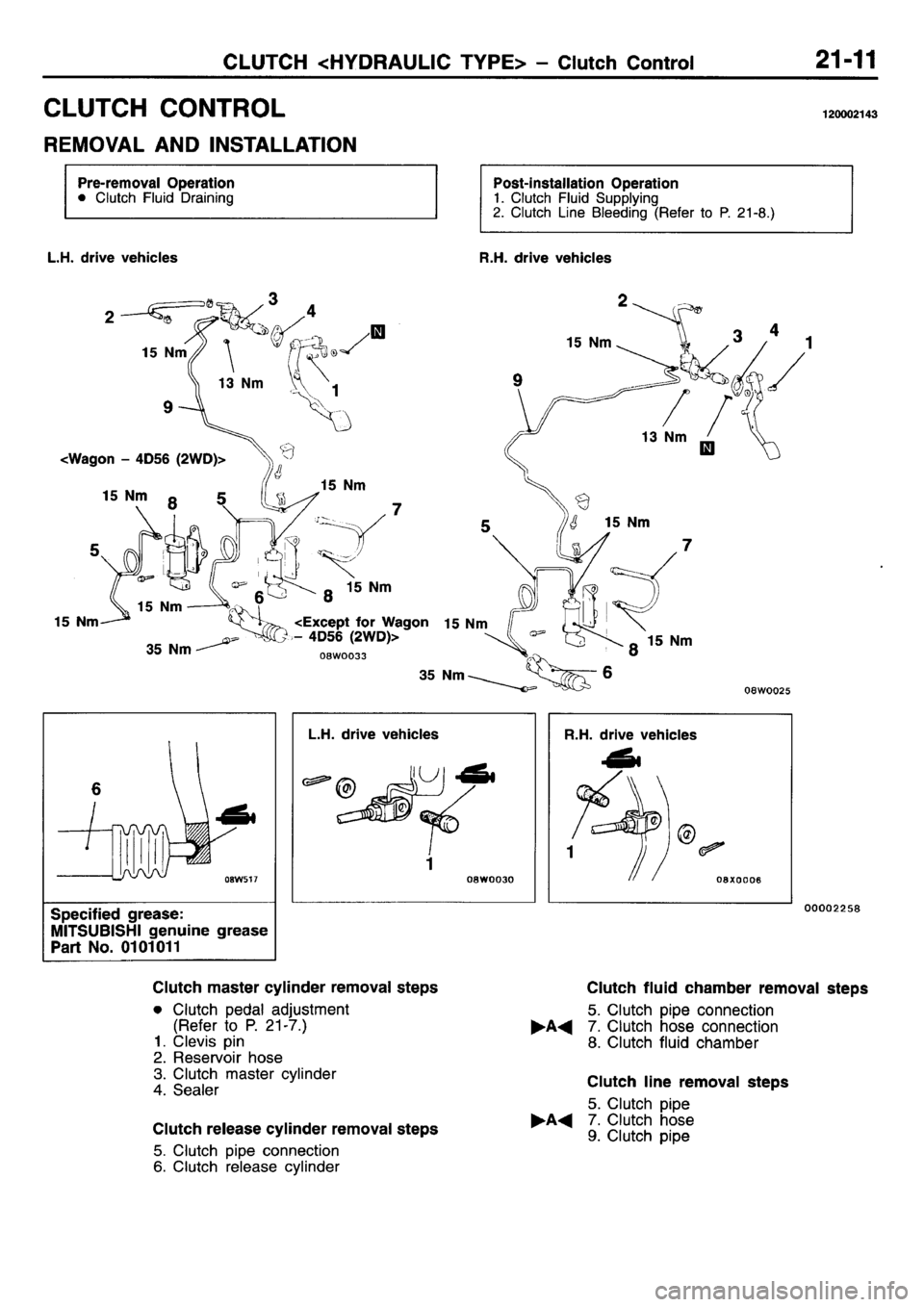 MITSUBISHI L400 1995 Workshop Service Repair Manual MITSUBISHI L400 1995 Workshop Service Repair Manual