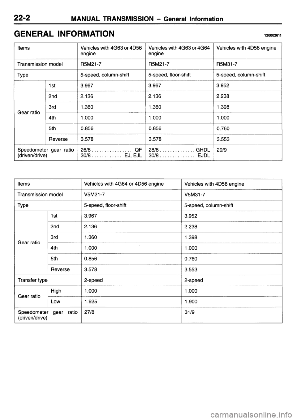 MITSUBISHI L400 1995 Workshop Service Repair Manual MITSUBISHI L400 1995 Workshop Service Repair Manual