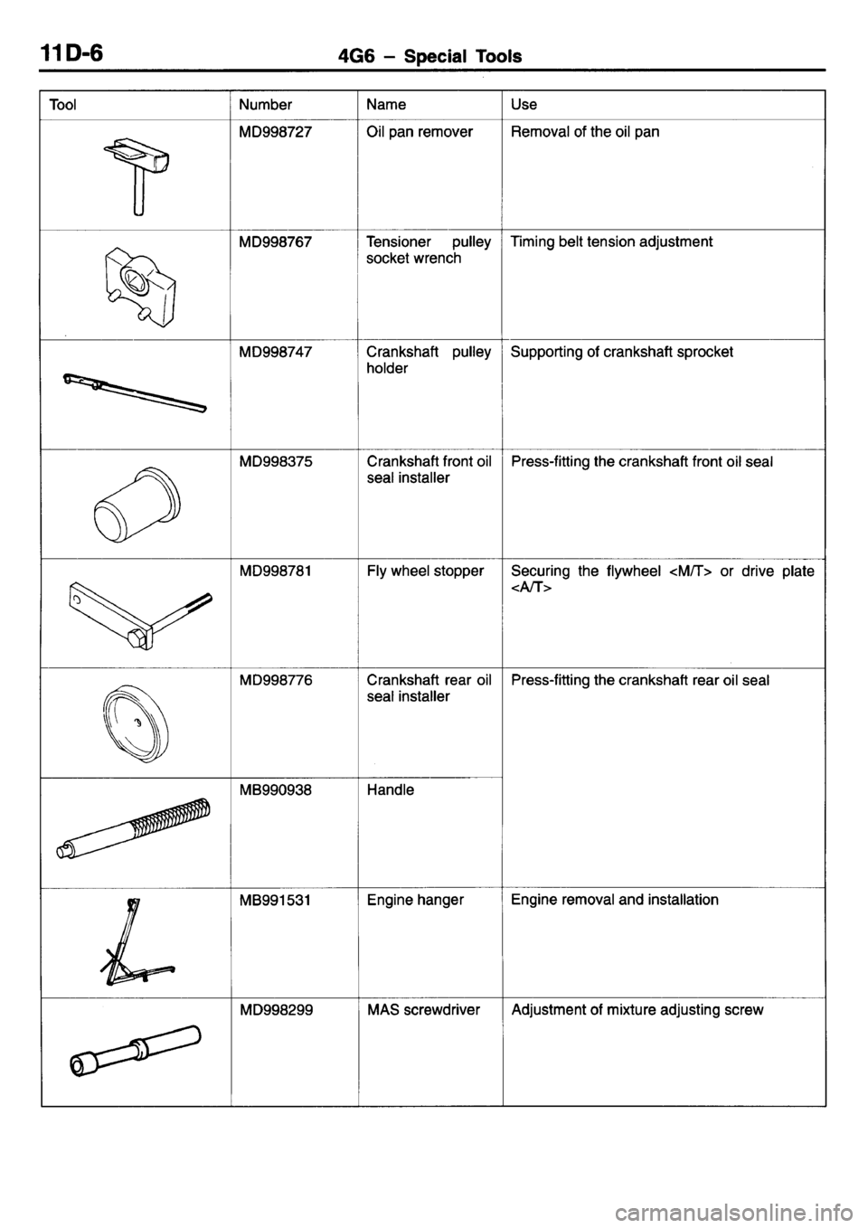 MITSUBISHI L400 1995  Workshop  Service Service Manual 