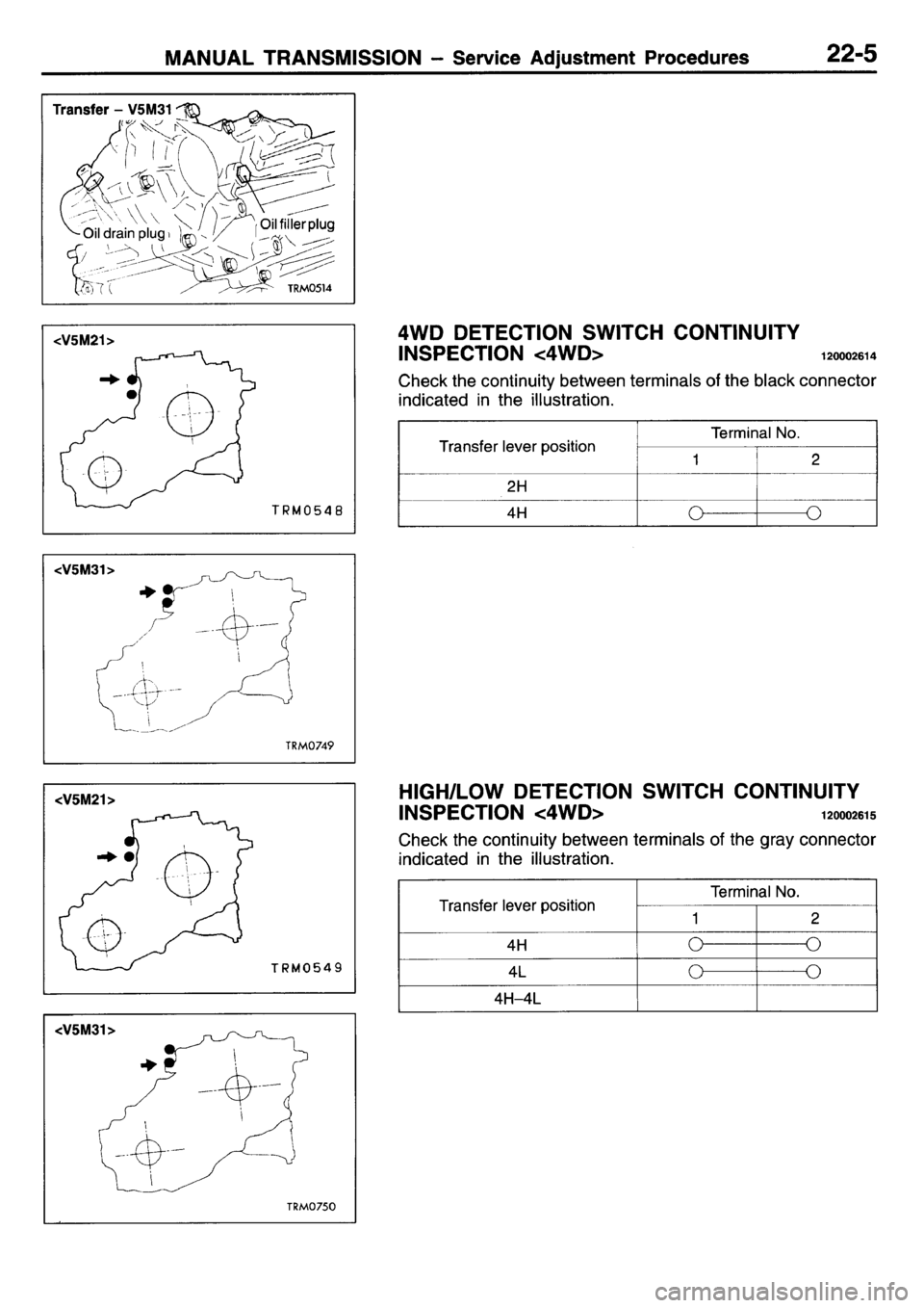 MITSUBISHI L400 1995  Workshop  Service Repair Manual 