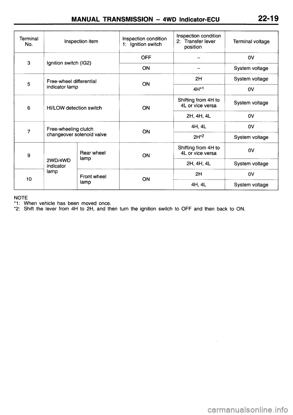 MITSUBISHI L400 1995  Workshop  Service Repair Manual 