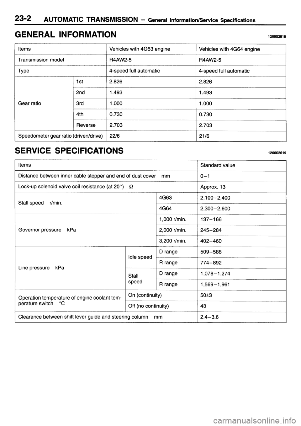 MITSUBISHI L400 1995  Workshop  Service Repair Manual 
