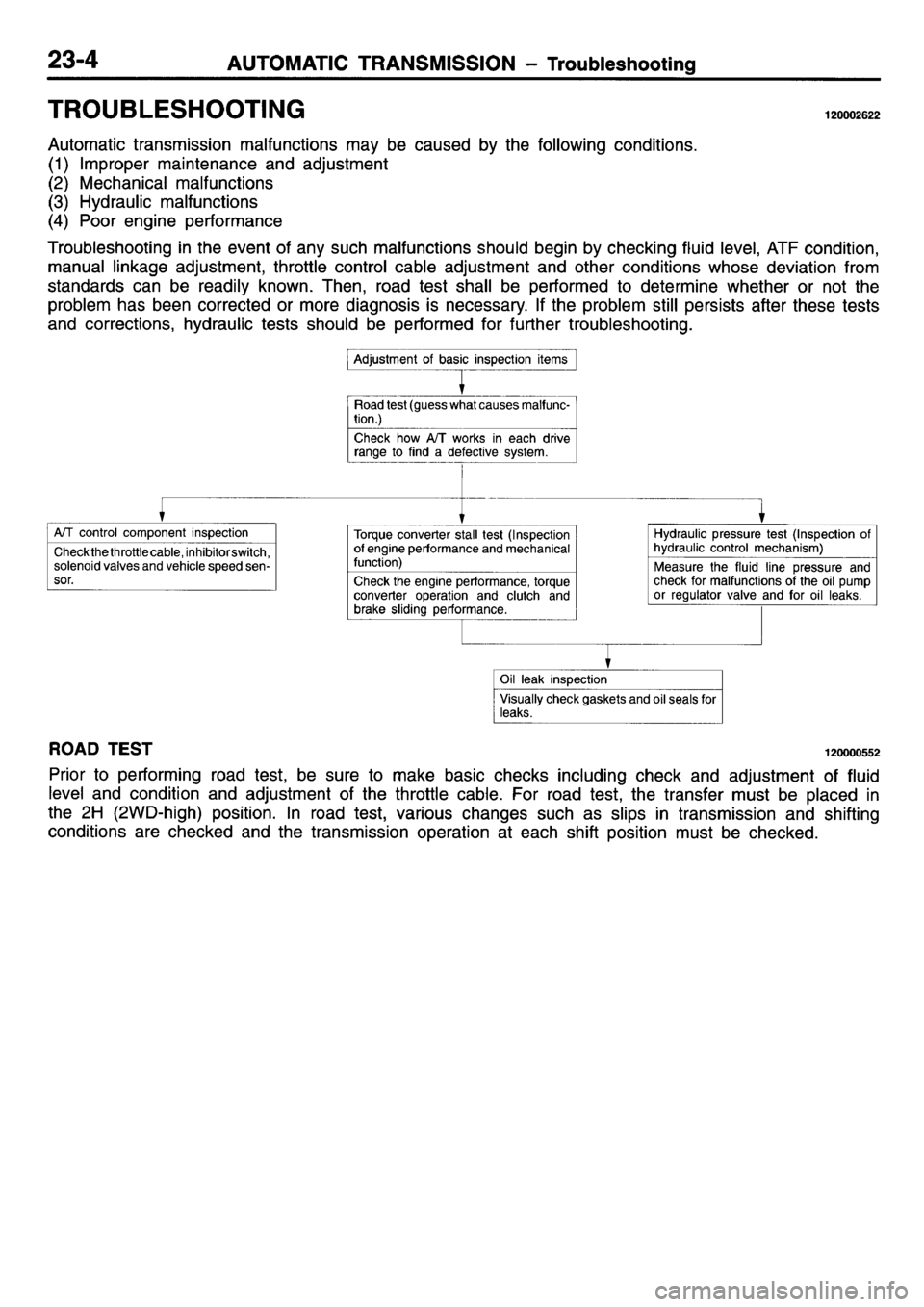 MITSUBISHI L400 1995  Workshop  Service Repair Manual 
