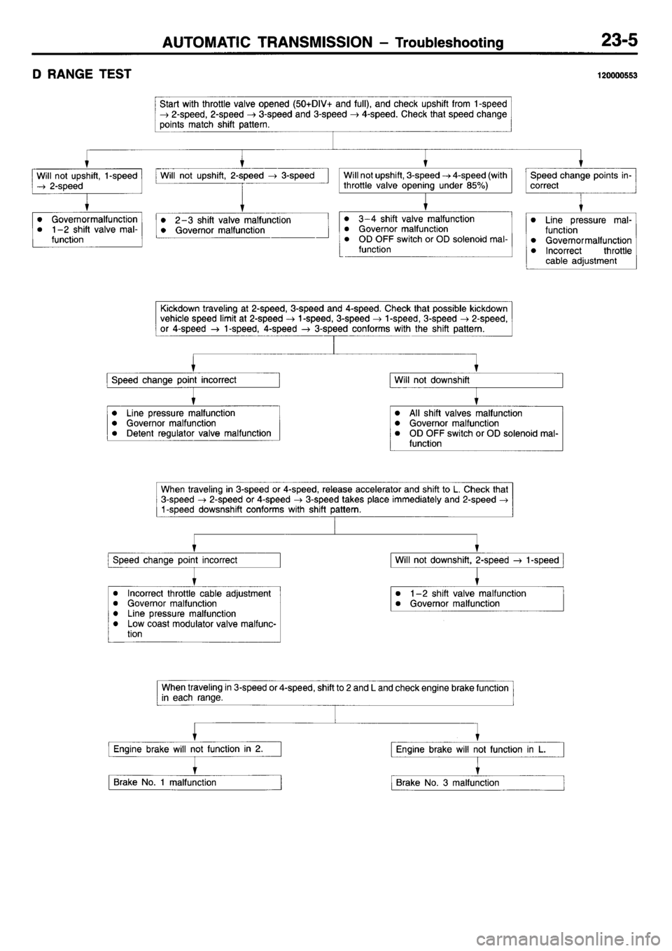 MITSUBISHI L400 1995  Workshop  Service Repair Manual 