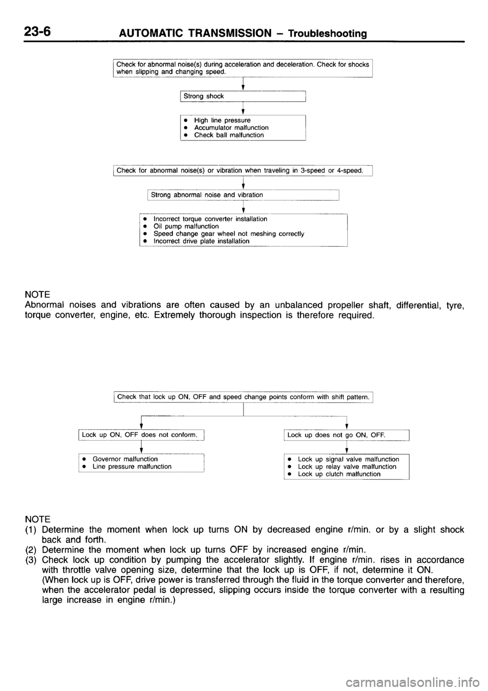 MITSUBISHI L400 1995  Workshop  Service Repair Manual 