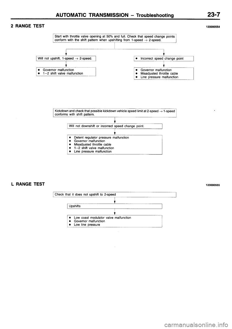 MITSUBISHI L400 1995  Workshop  Service Repair Manual 