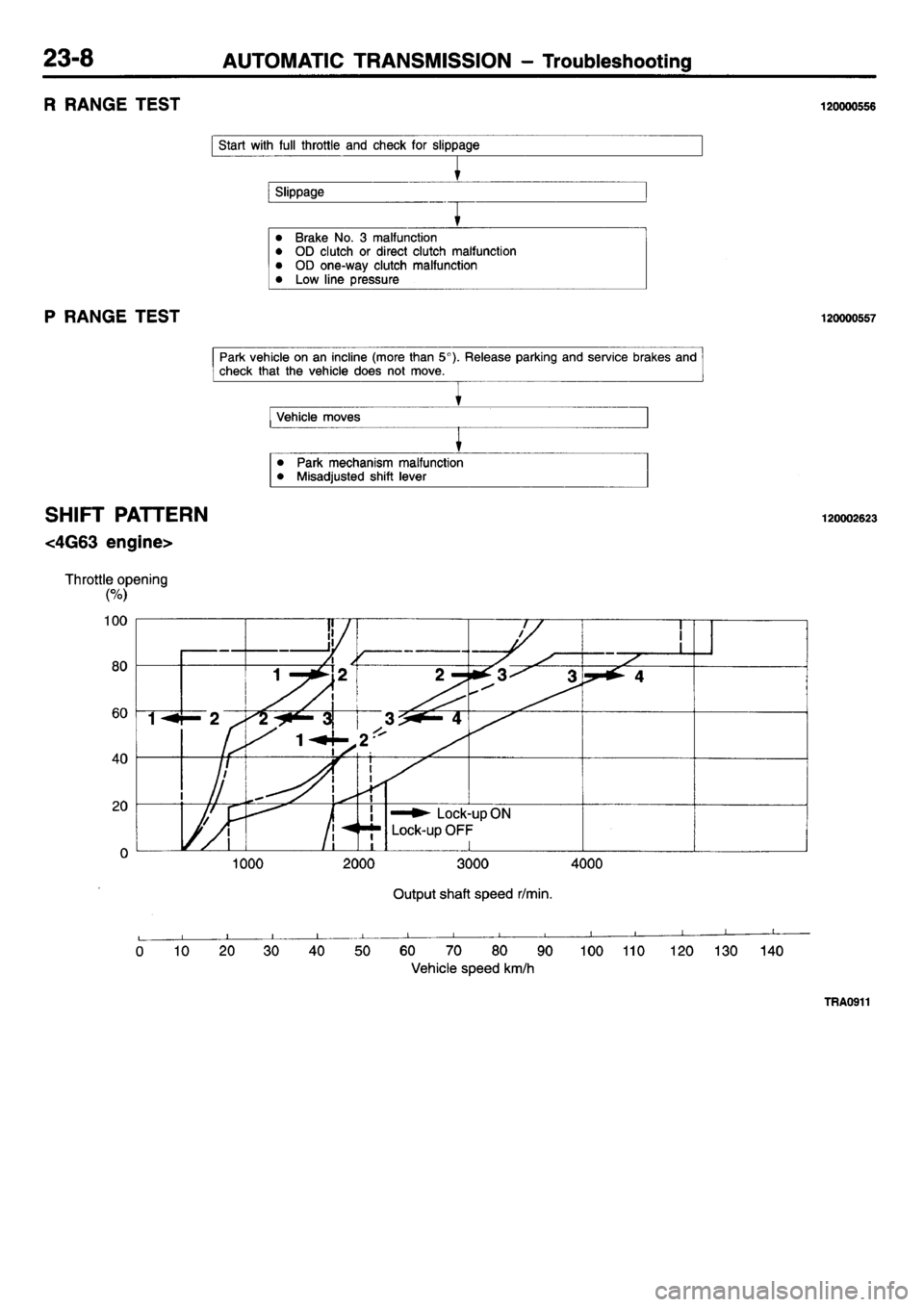 MITSUBISHI L400 1995  Workshop  Service Repair Manual 