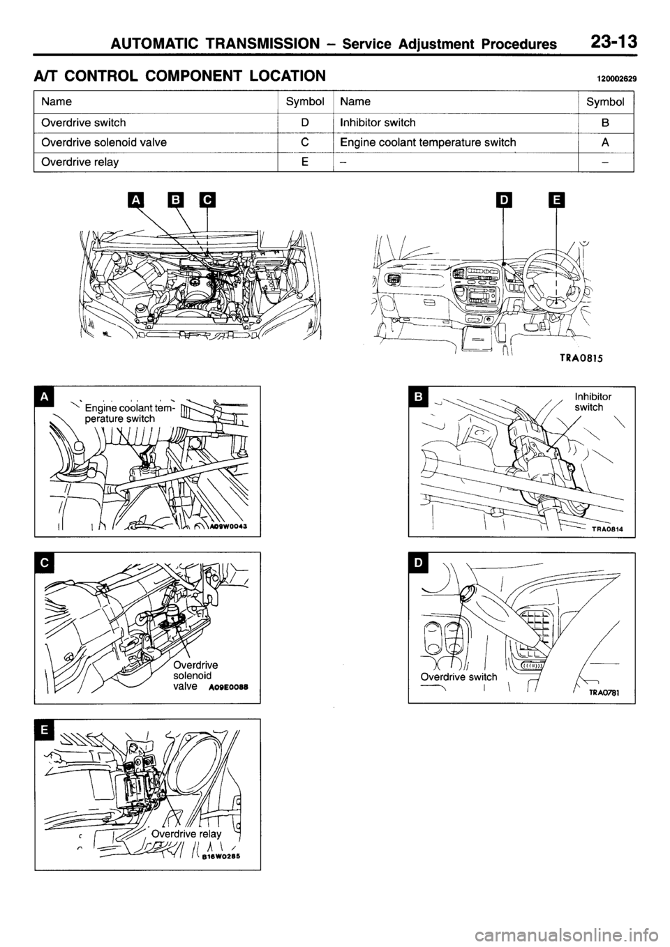 MITSUBISHI L400 1995  Workshop  Service Repair Manual 