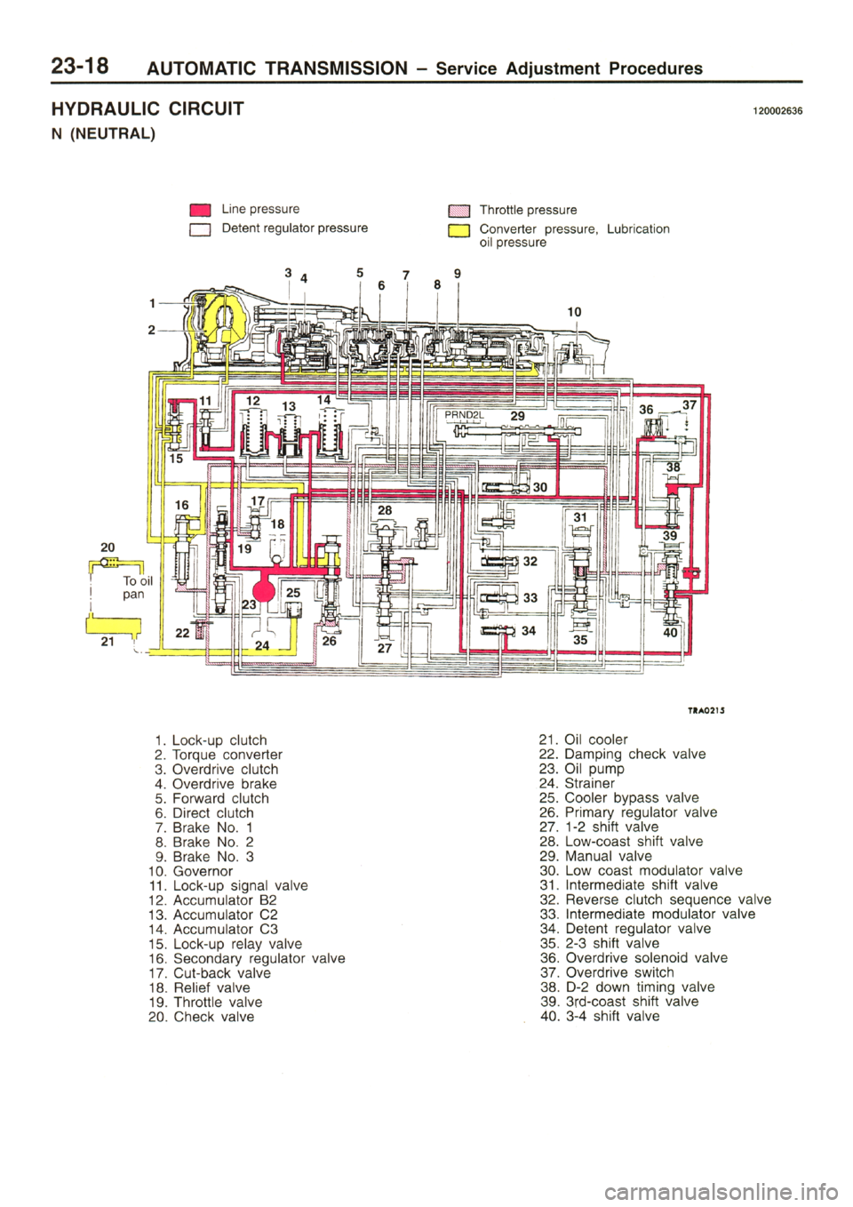 MITSUBISHI L400 1995  Workshop  Service Repair Manual 