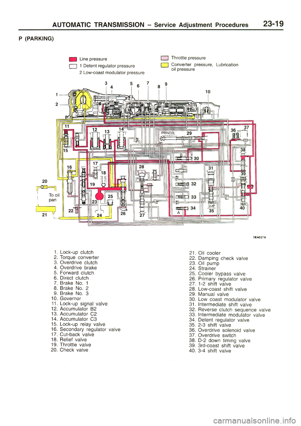 MITSUBISHI L400 1995  Workshop  Service Repair Manual 