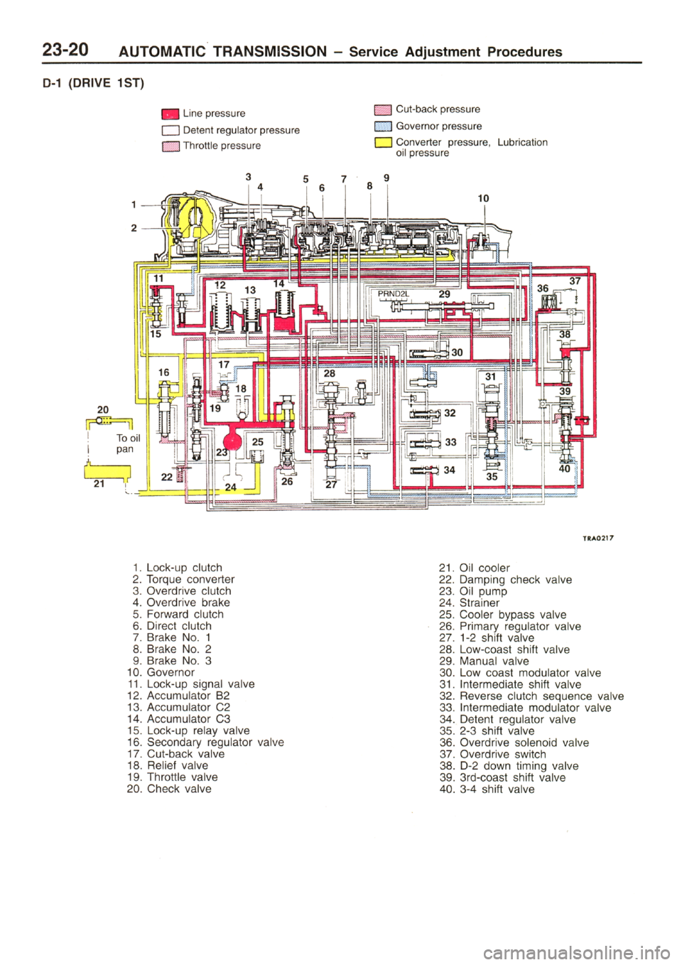 MITSUBISHI L400 1995  Workshop  Service Repair Manual 
