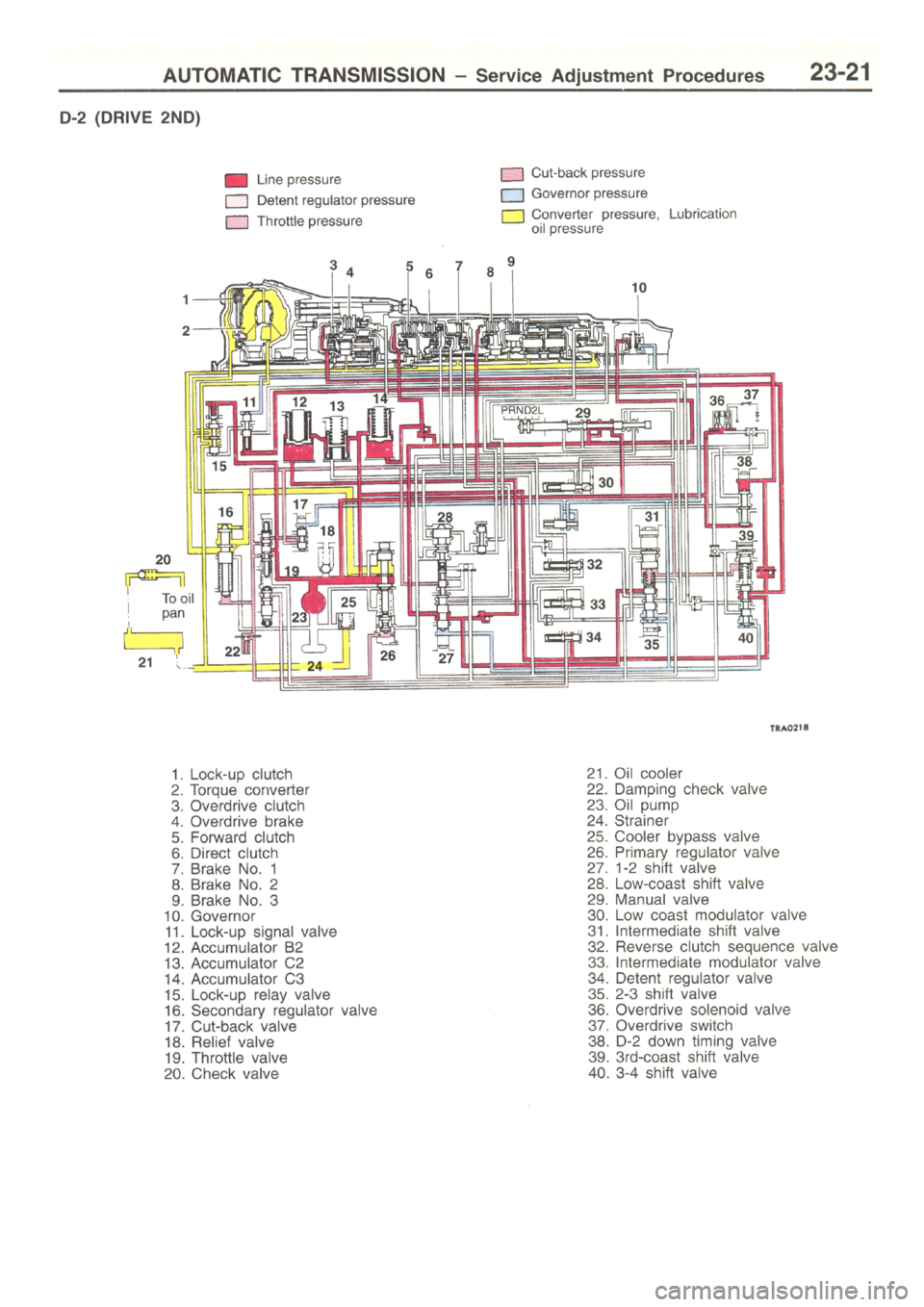 MITSUBISHI L400 1995  Workshop  Service Repair Manual 
