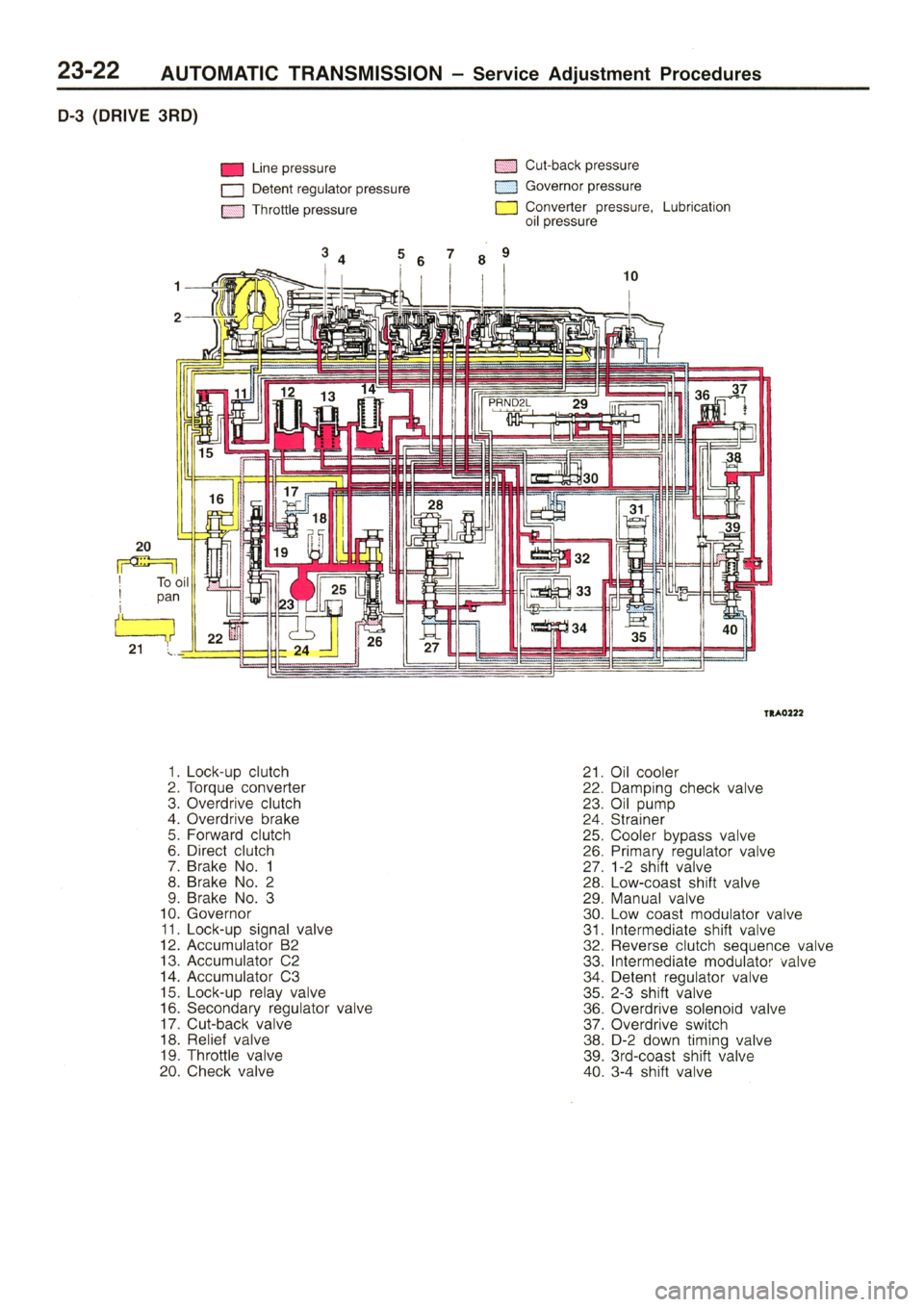 MITSUBISHI L400 1995  Workshop  Service Repair Manual 