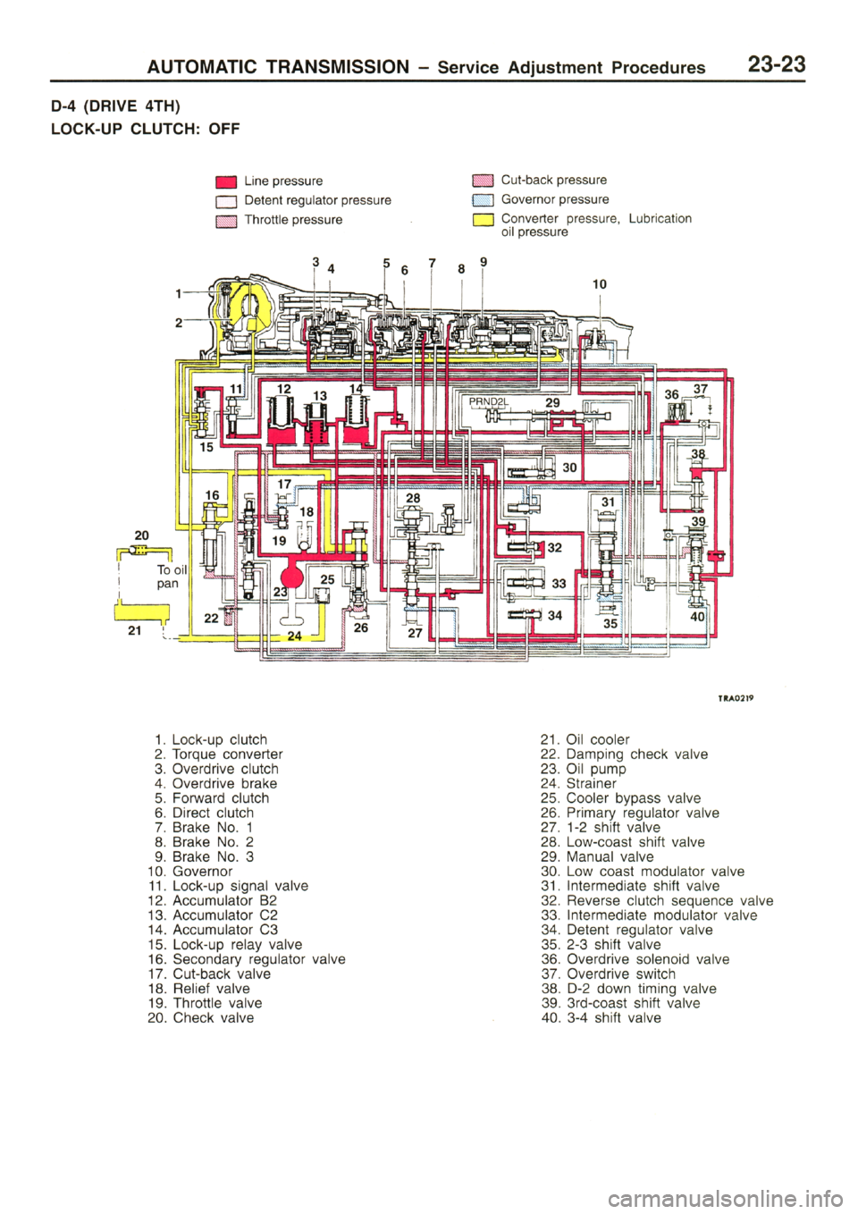 MITSUBISHI L400 1995  Workshop  Service Repair Manual 