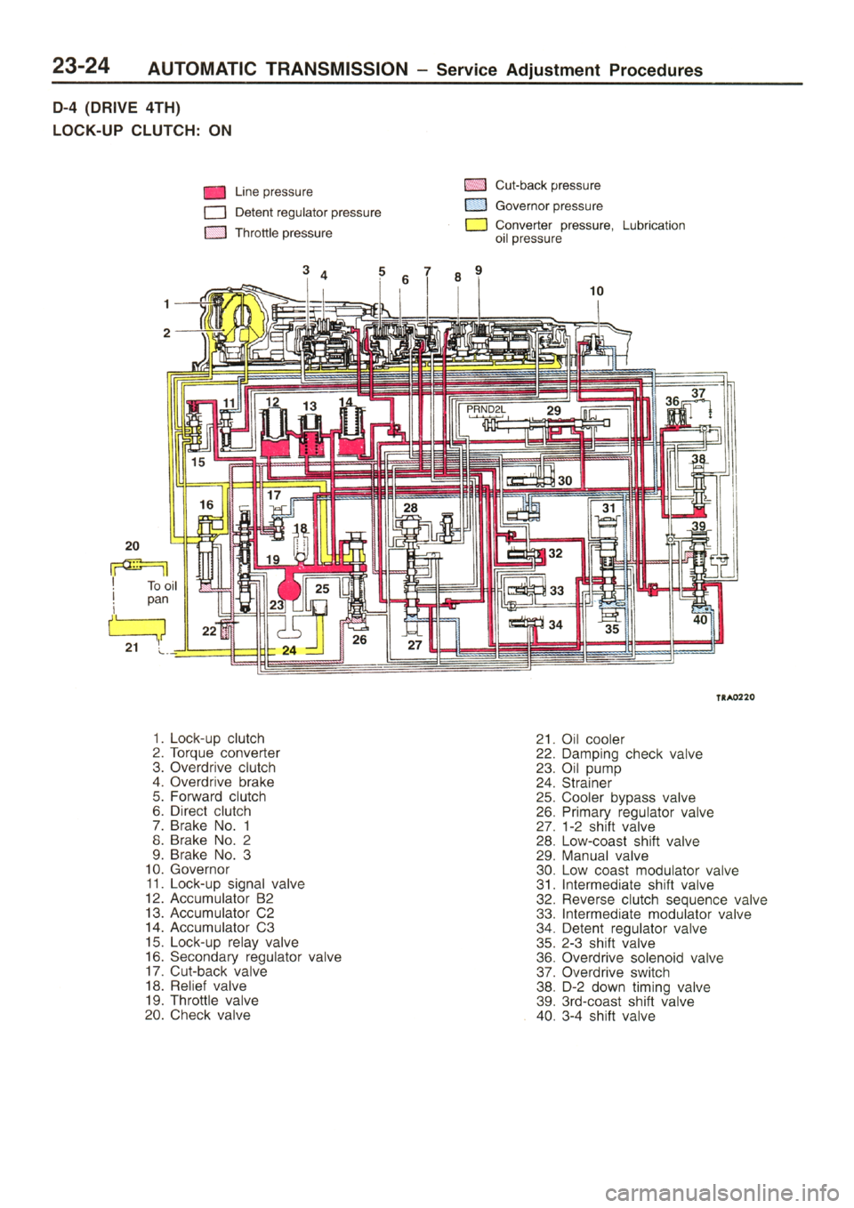 MITSUBISHI L400 1995  Workshop  Service Repair Manual 