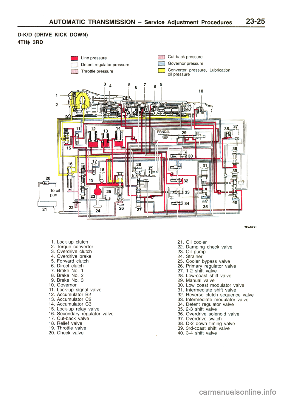 MITSUBISHI L400 1995  Workshop  Service Repair Manual 