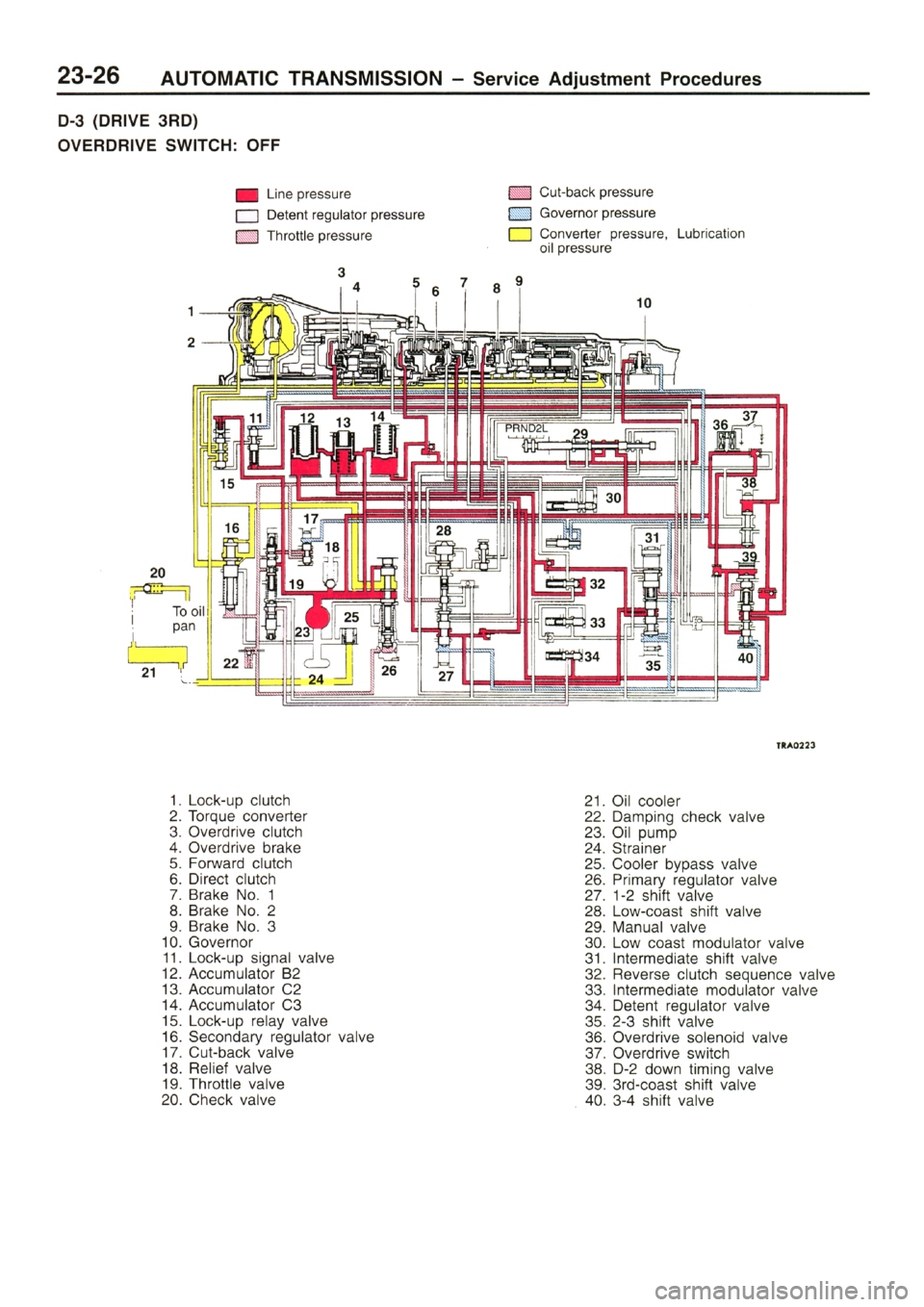 MITSUBISHI L400 1995  Workshop  Service Repair Manual 