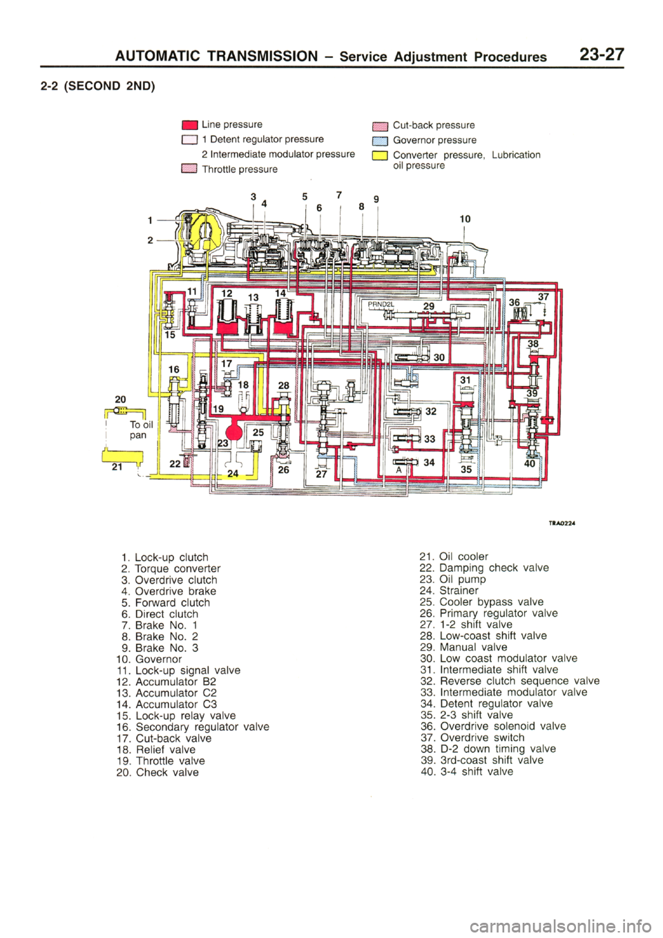 MITSUBISHI L400 1995  Workshop  Service Repair Manual 