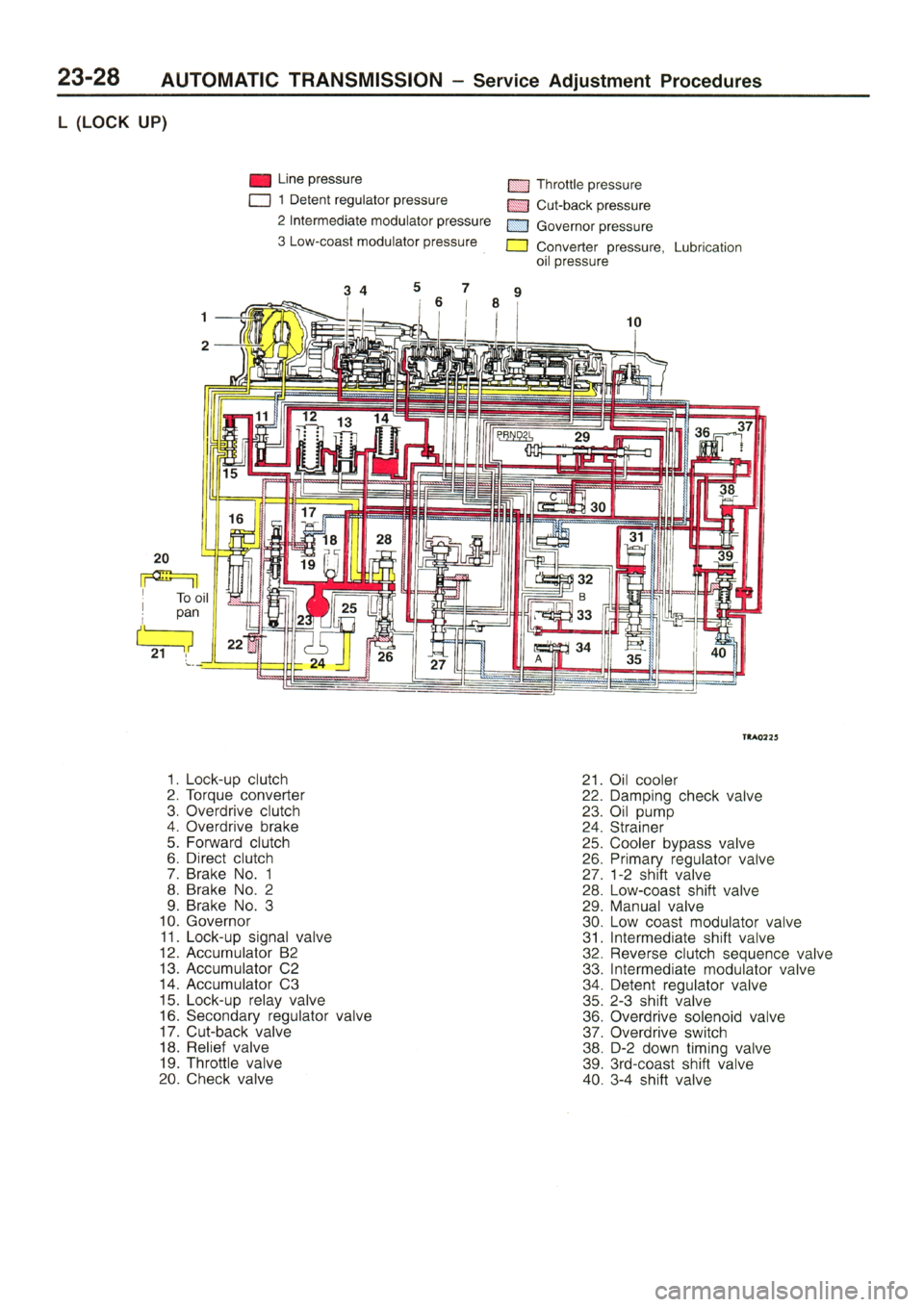 MITSUBISHI L400 1995  Workshop  Service Repair Manual 