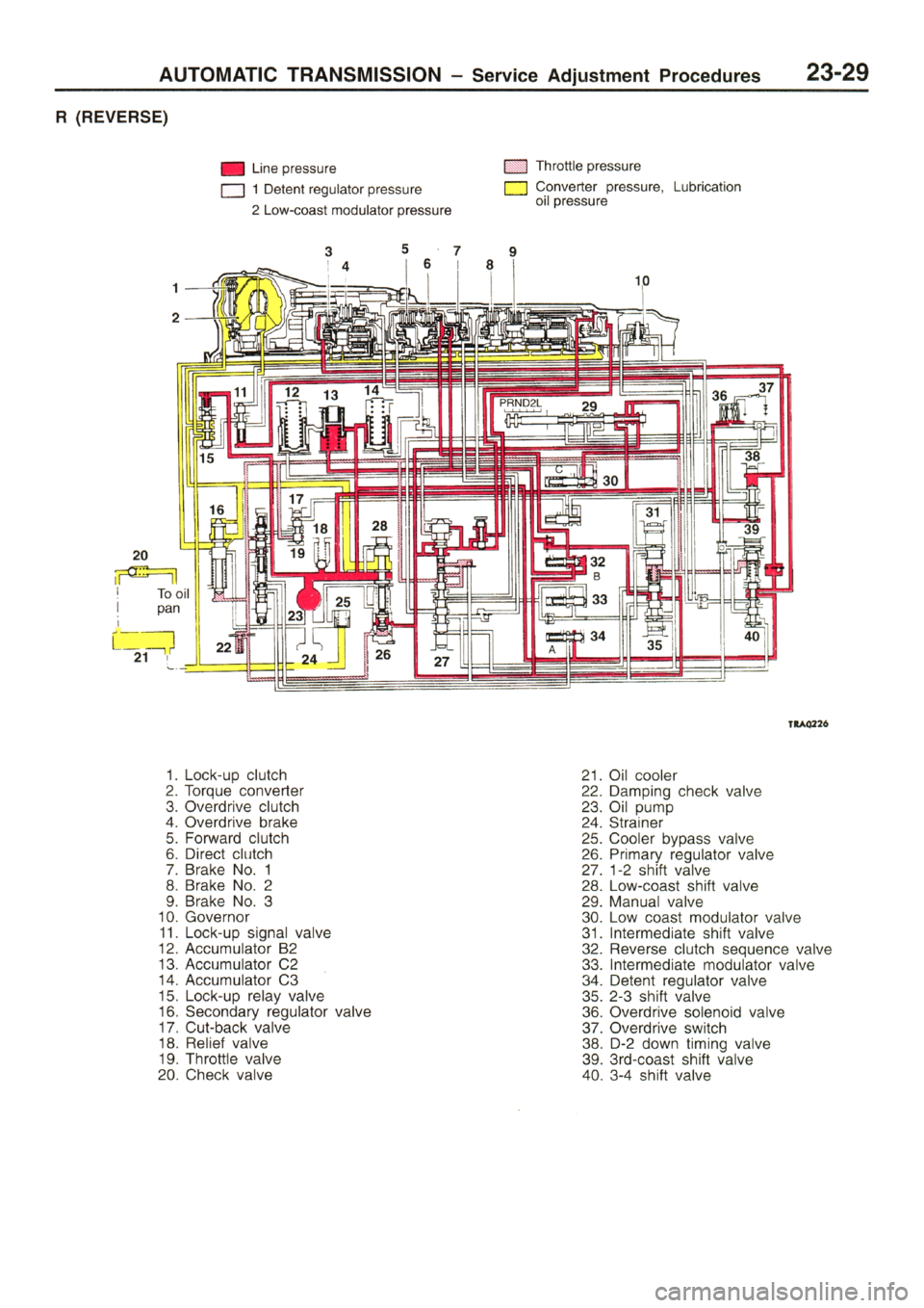 MITSUBISHI L400 1995  Workshop  Service Repair Manual 