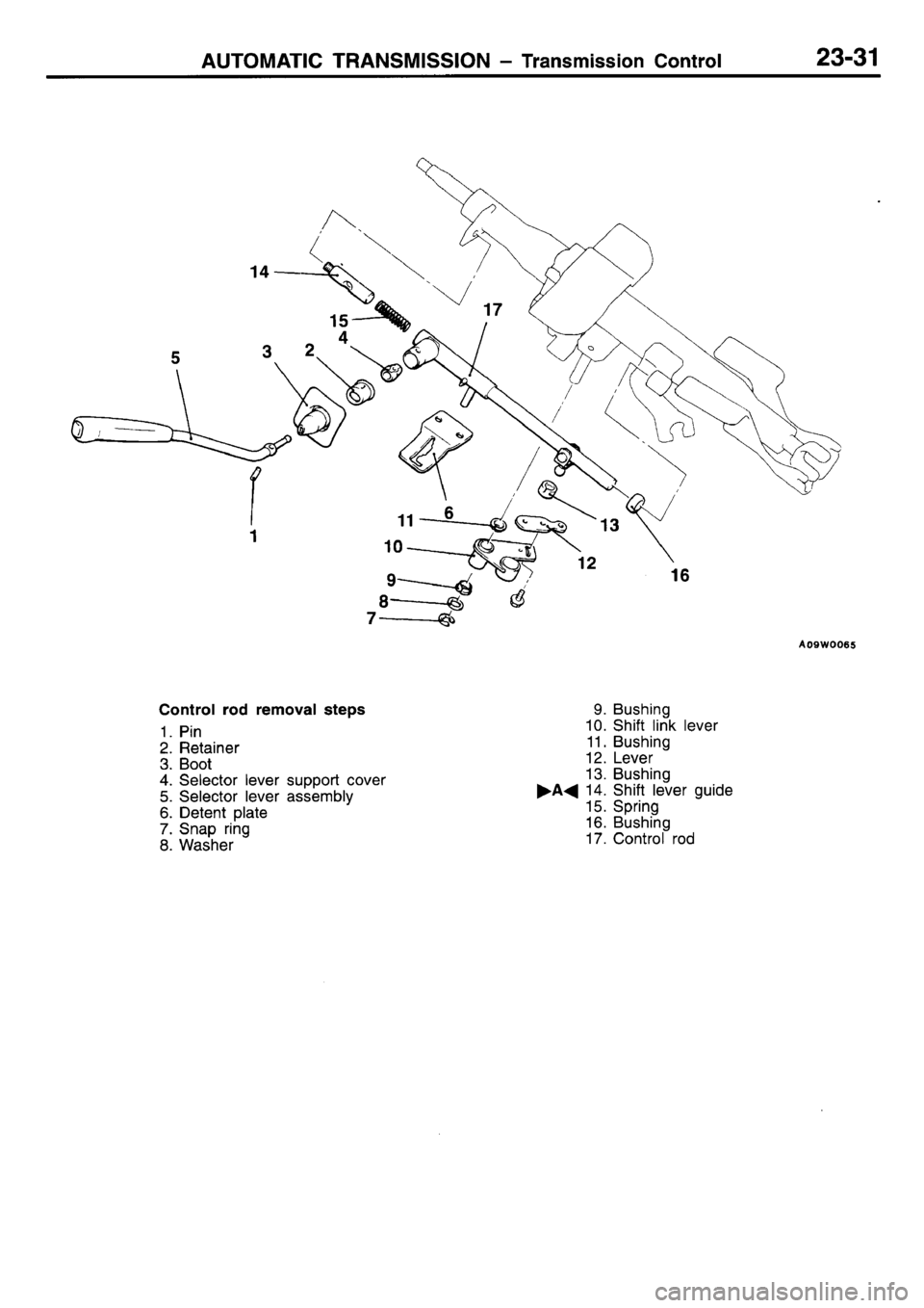 MITSUBISHI L400 1995  Workshop  Service Repair Manual 