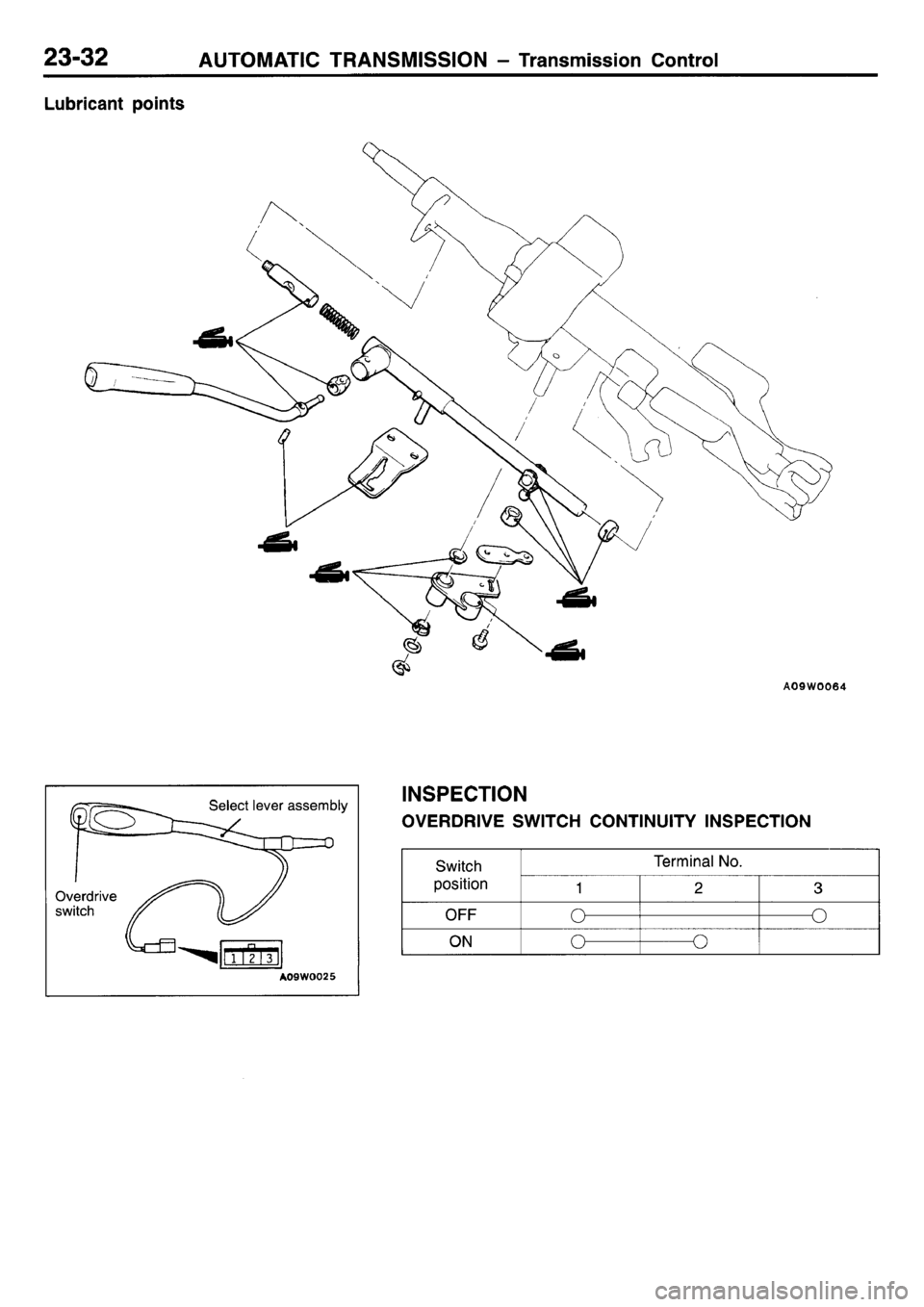 MITSUBISHI L400 1995  Workshop  Service Repair Manual 