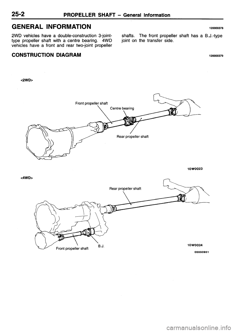 MITSUBISHI L400 1995  Workshop  Service Repair Manual 