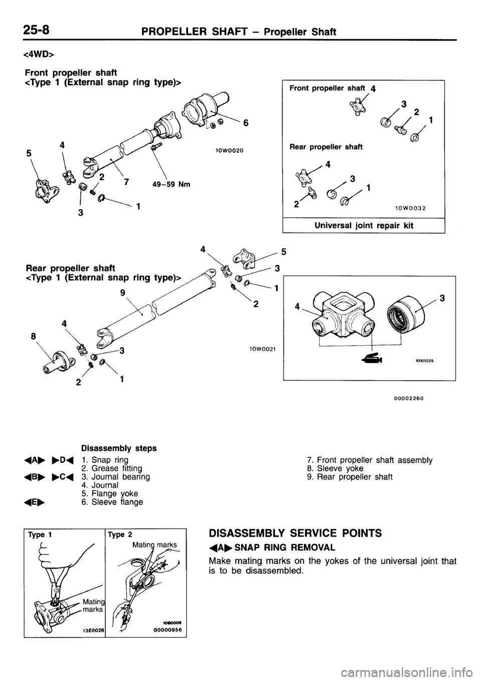 MITSUBISHI L400 1995 Workshop Service Repair Manual MITSUBISHI L400 1995 Workshop Service Repair Manual