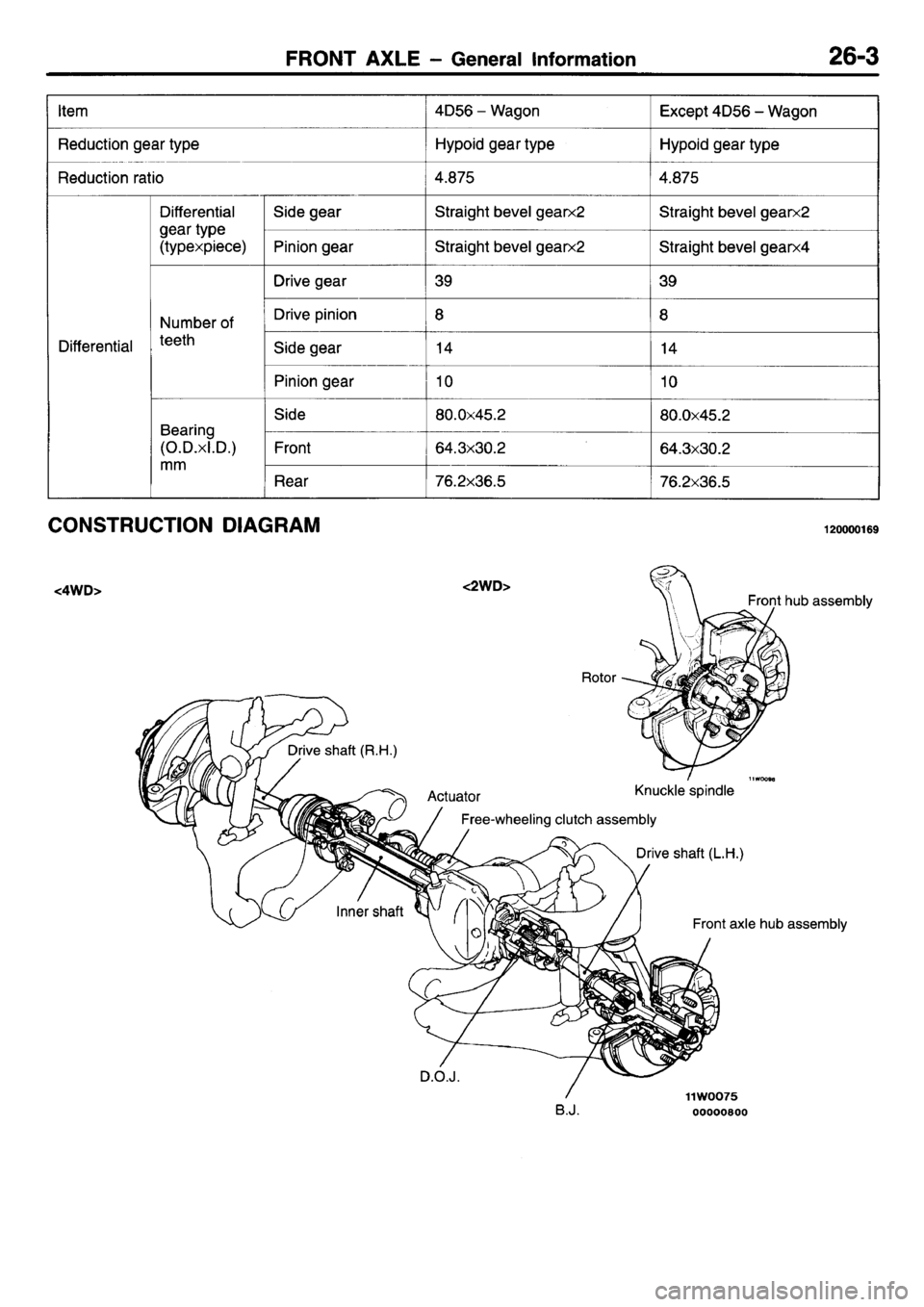 MITSUBISHI L400 1995 Workshop Service Repair Manual MITSUBISHI L400 1995 Workshop Service Repair Manual
