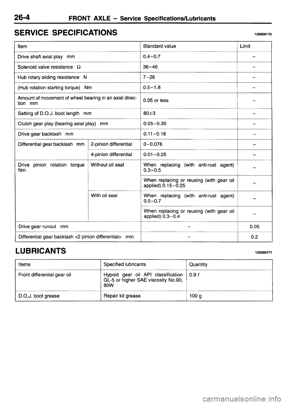 MITSUBISHI L400 1995 Workshop Service Repair Manual MITSUBISHI L400 1995 Workshop Service Repair Manual