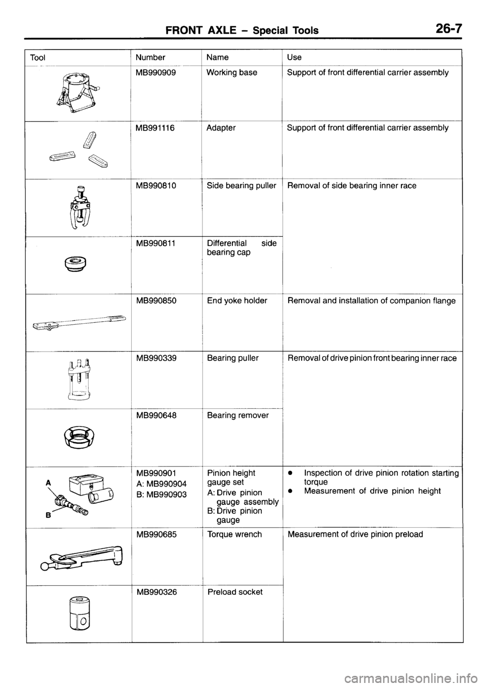 MITSUBISHI L400 1995 Workshop Service Repair Manual MITSUBISHI L400 1995 Workshop Service Repair Manual